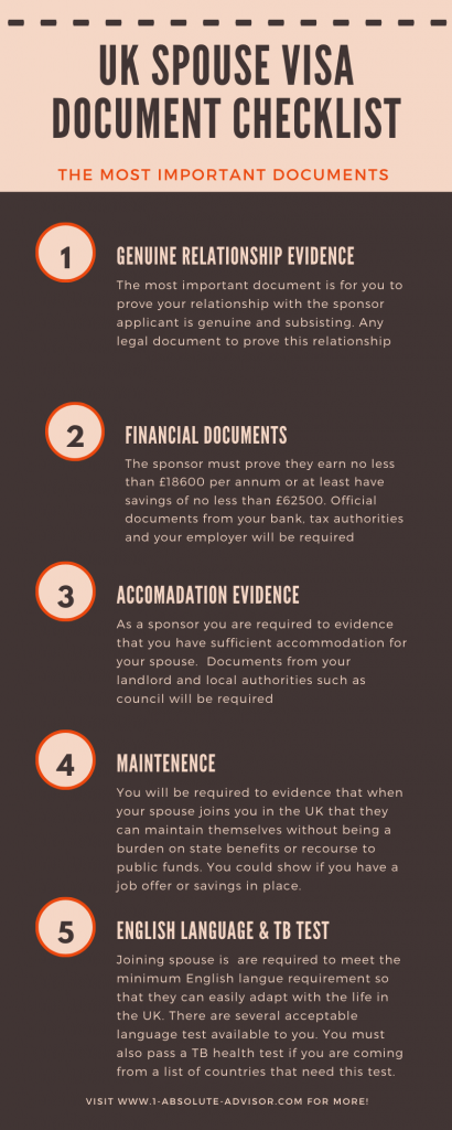 UK Spouse Visa Document Checklist