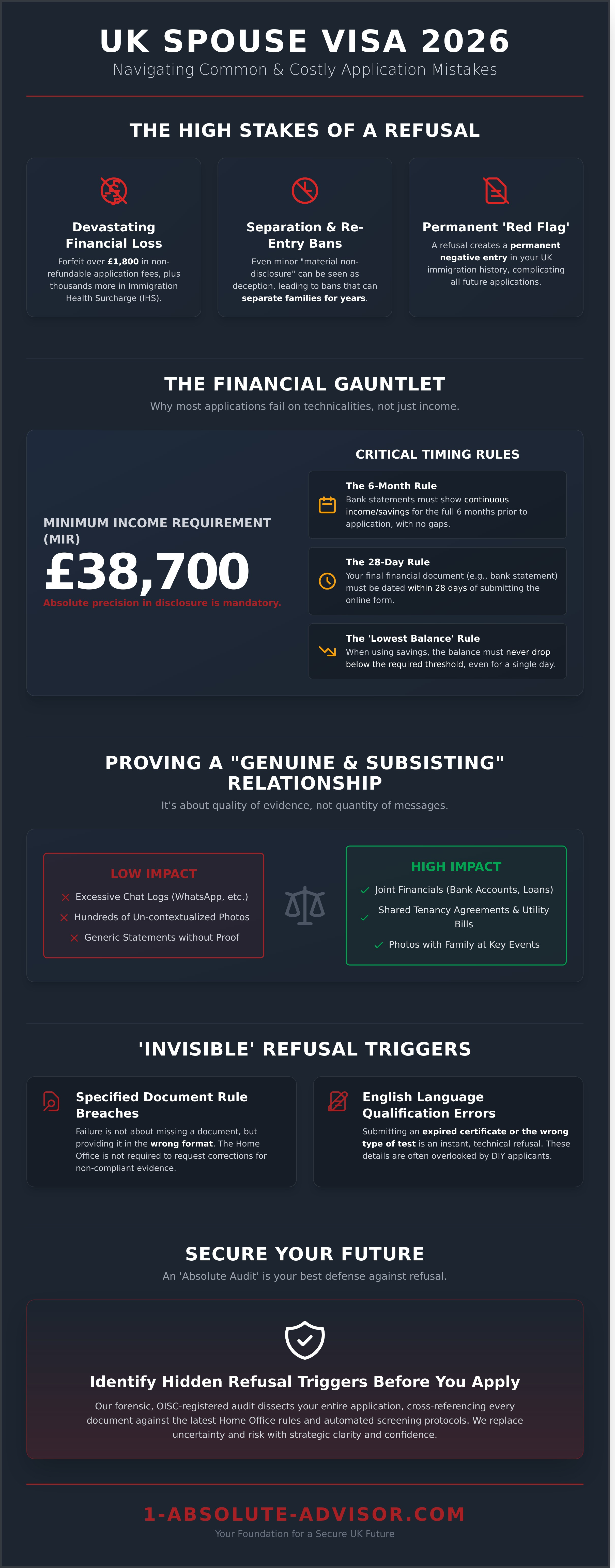 Common Mistakes on Spouse Visa Applications 2026: The Expert Refusal Guide - Infographic