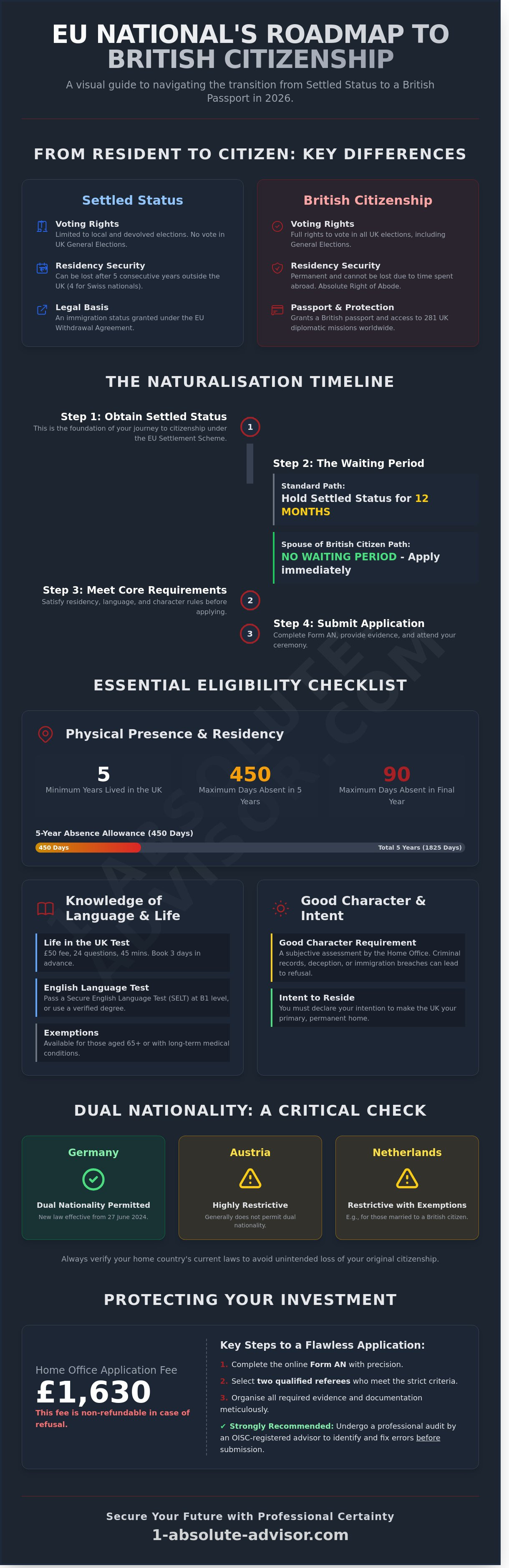British Citizenship for European Nationals: The 2026 Guide to Naturalisation