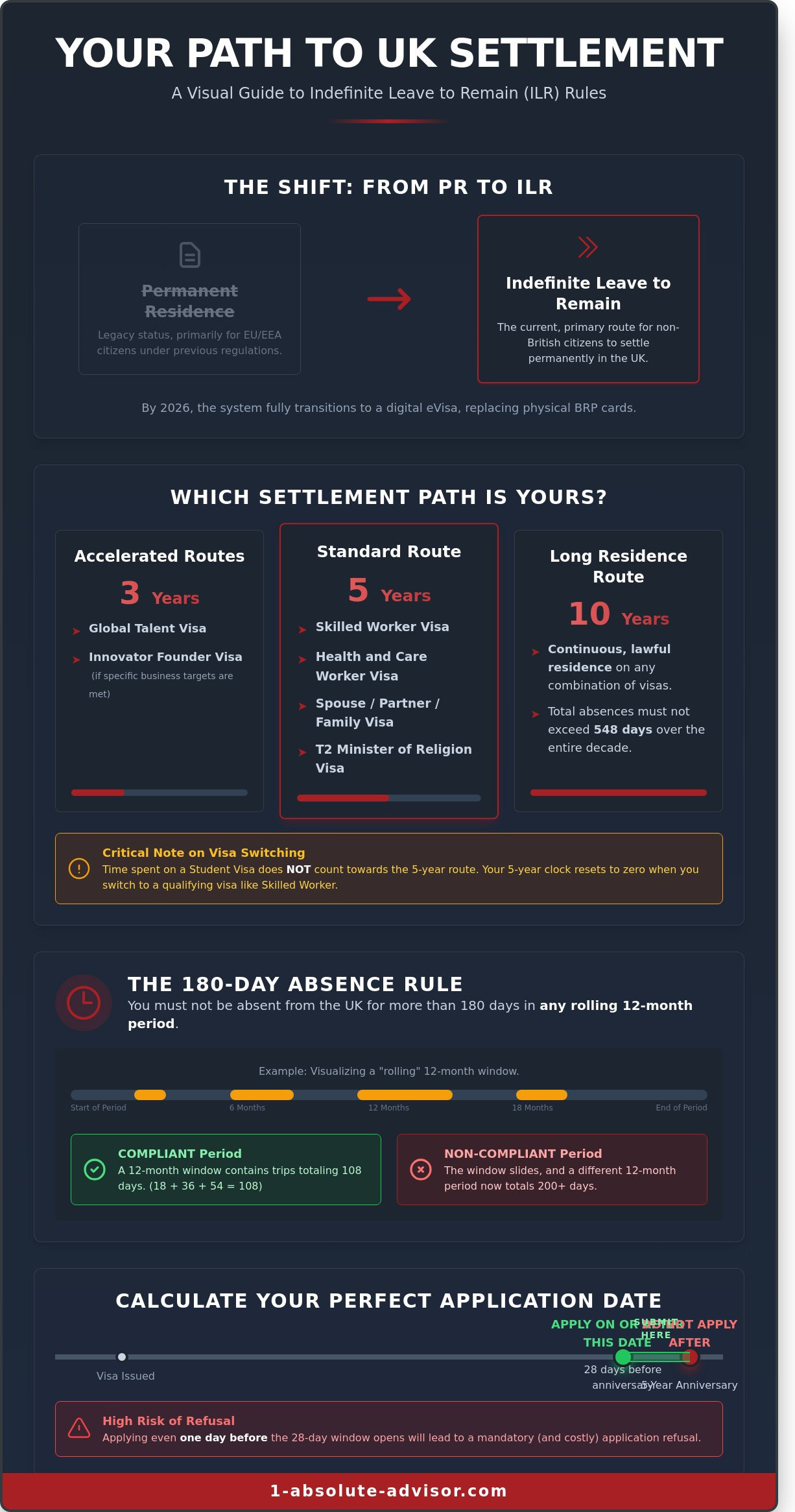 Calculating Your PR Residence: A Guide to the 5-Year Qualifying Period for ILR