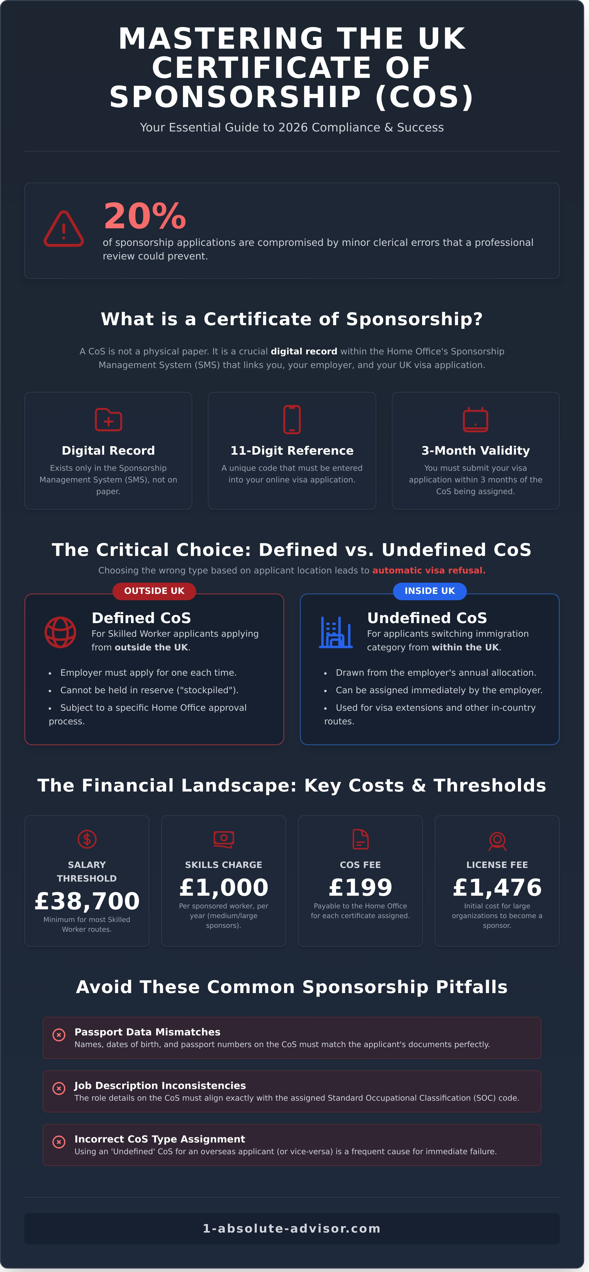 Certificate of Sponsorship (CoS) UK: The Complete 2026 Guide - Infographic