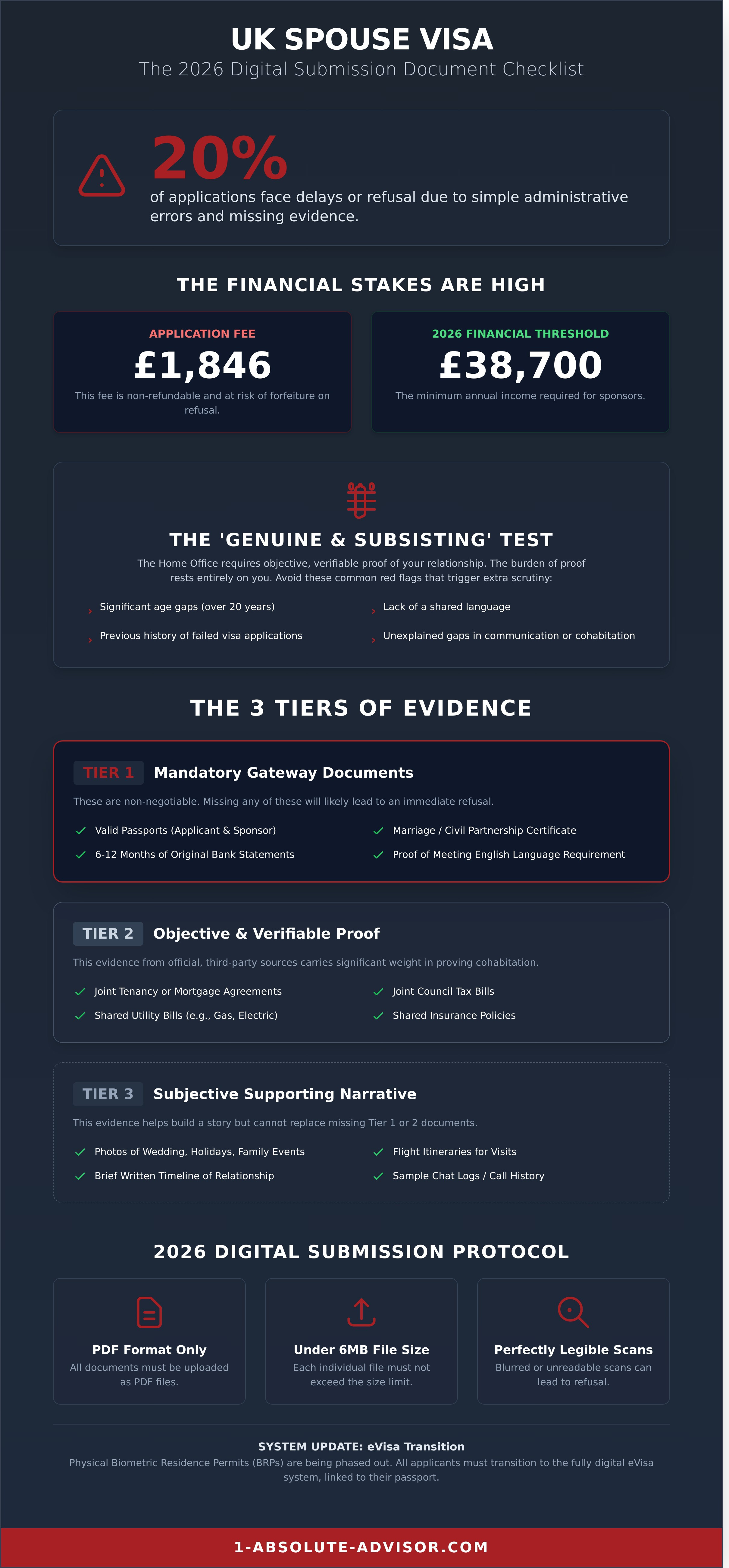 Documents Needed for UK Spouse Visa: The Definitive 2026 Checklist - Infographic