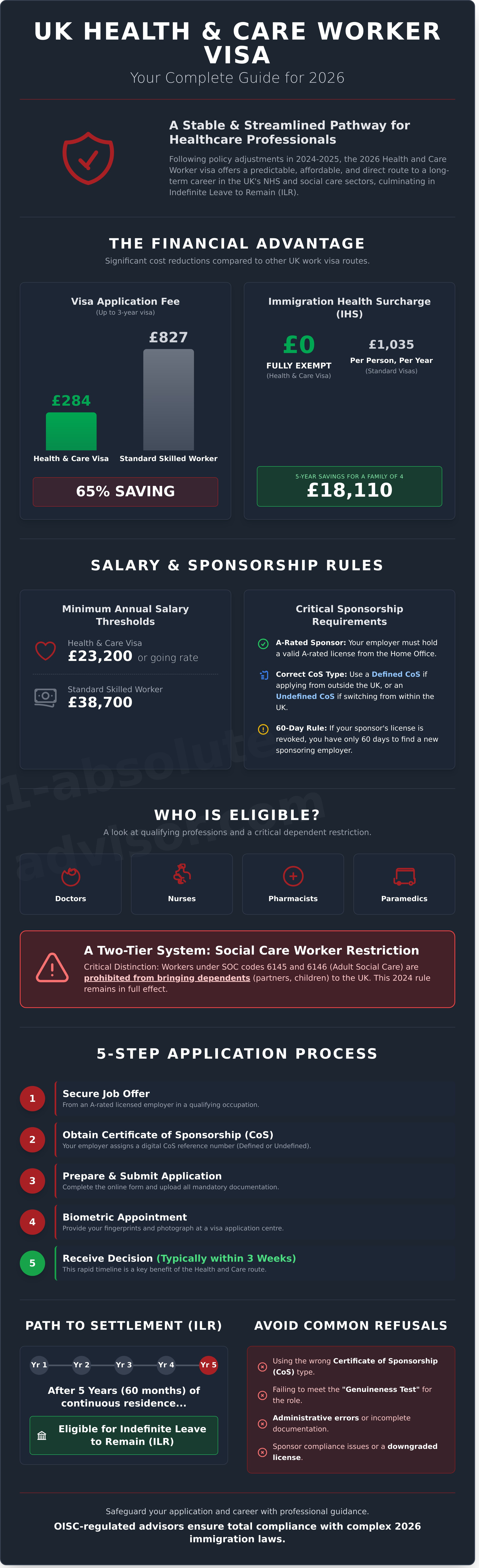 Health and Care Worker Visa UK: The 2026 Comprehensive Expert Guide - Infographic