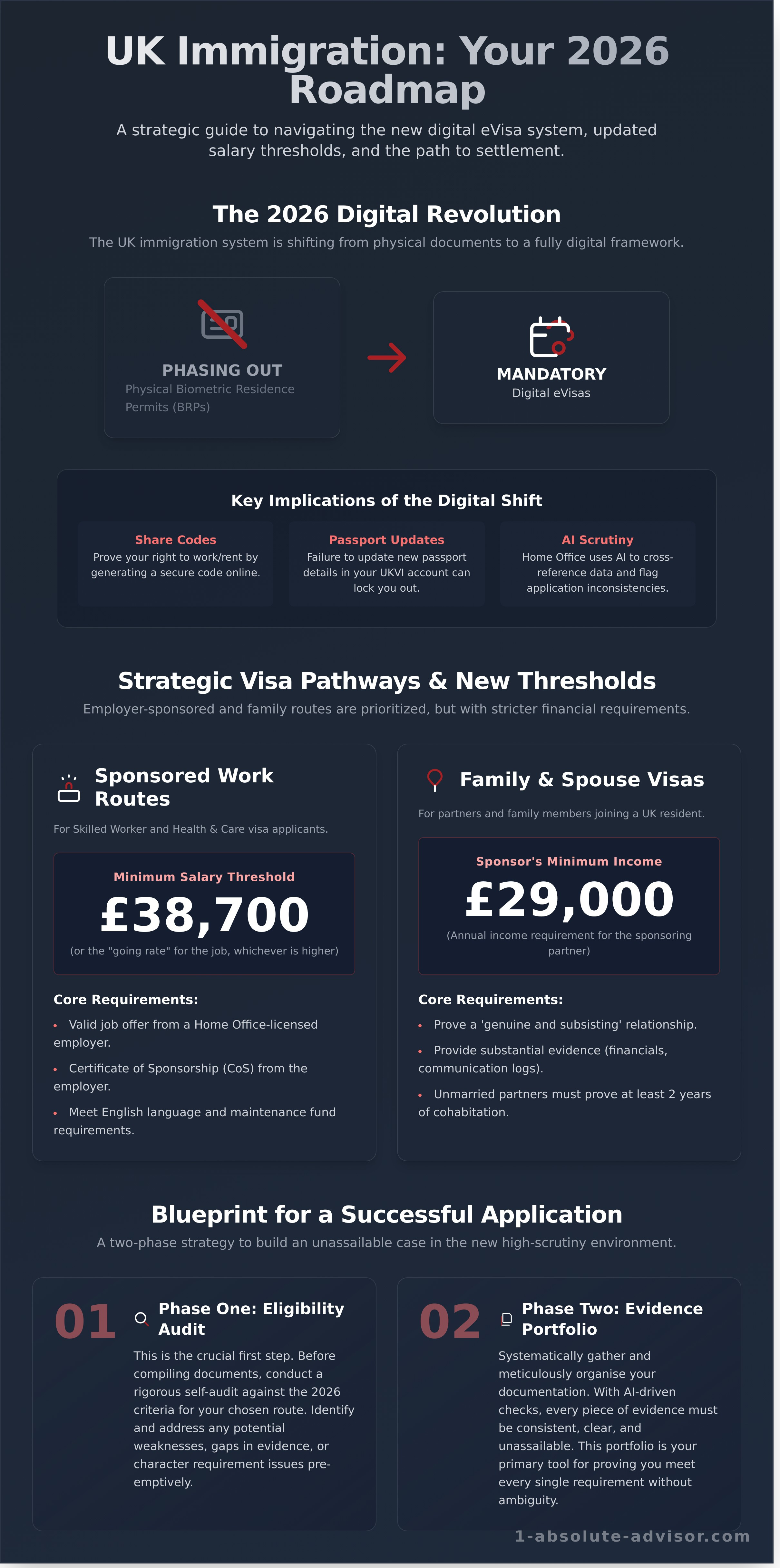 Navigating UK Immigration in 2026: A Comprehensive Beginner’s Guide - Infographic