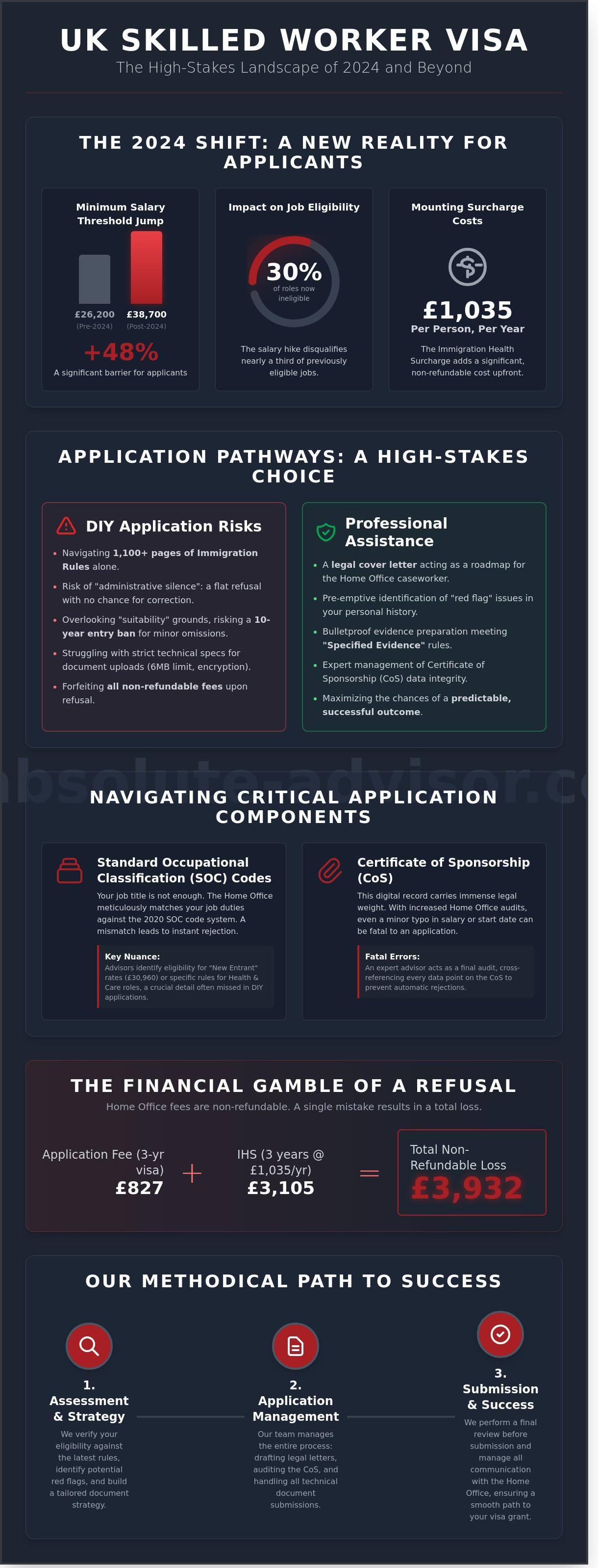 Skilled Worker Visa Application Help UK: A Professional Buying Guide for 2026