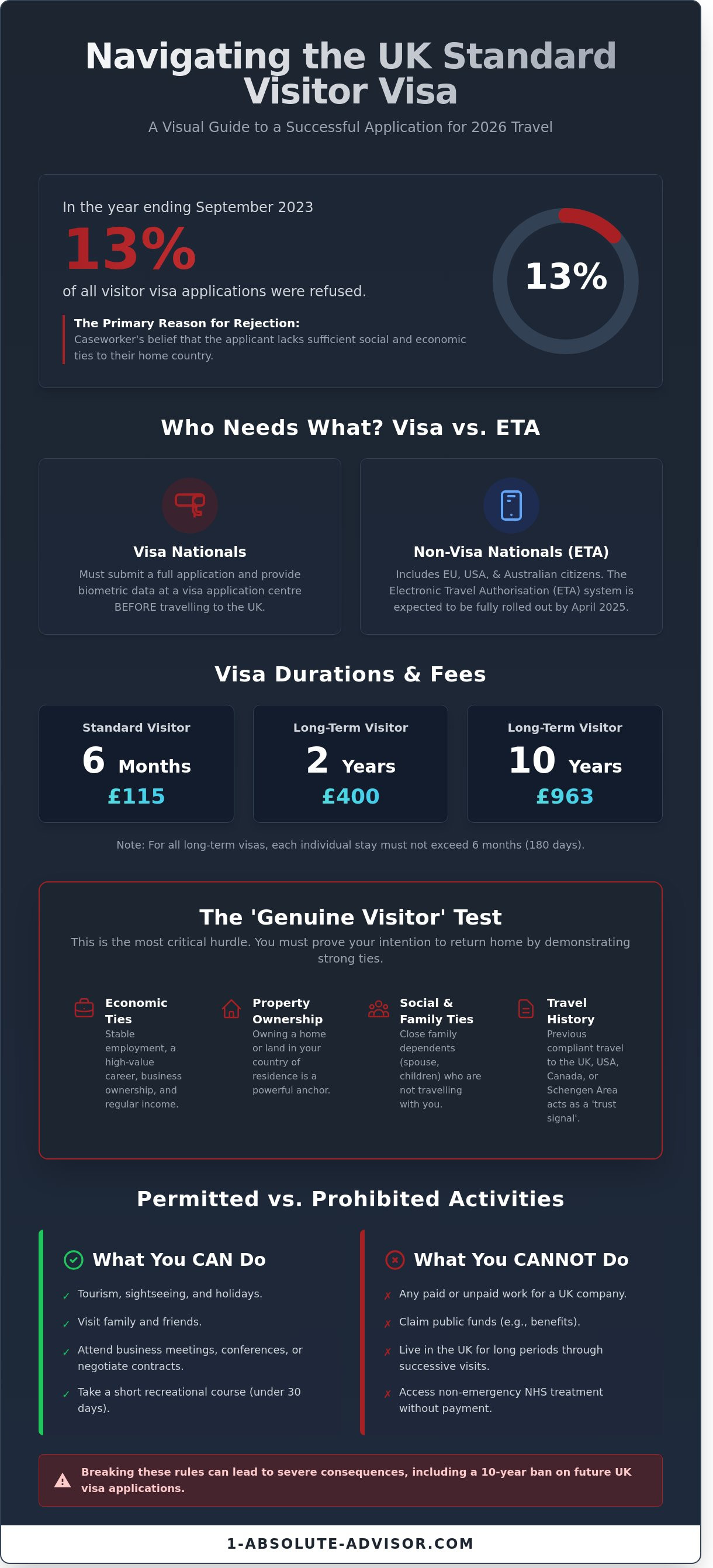 Tourist Visa of UK: The Complete 2026 Guide to the Standard Visitor Route - Infographic