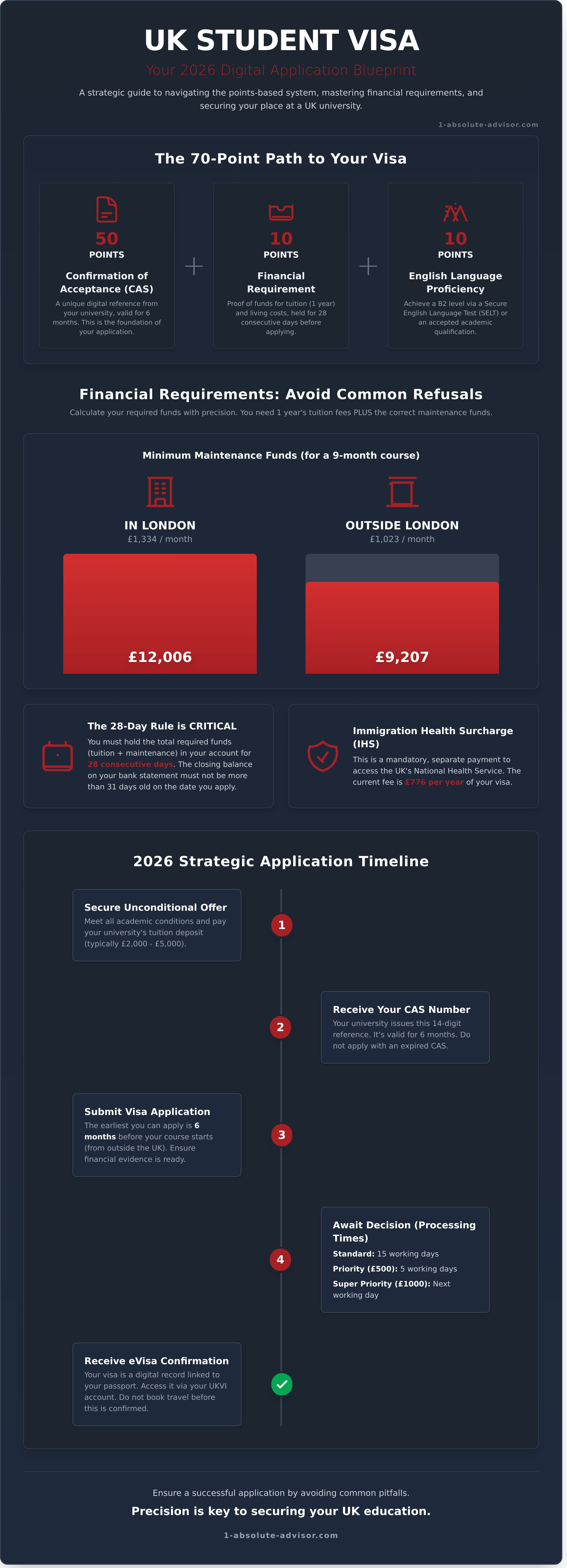 UK Student Visa Guide 2026: Expert Requirements & Application Strategy - Infographic