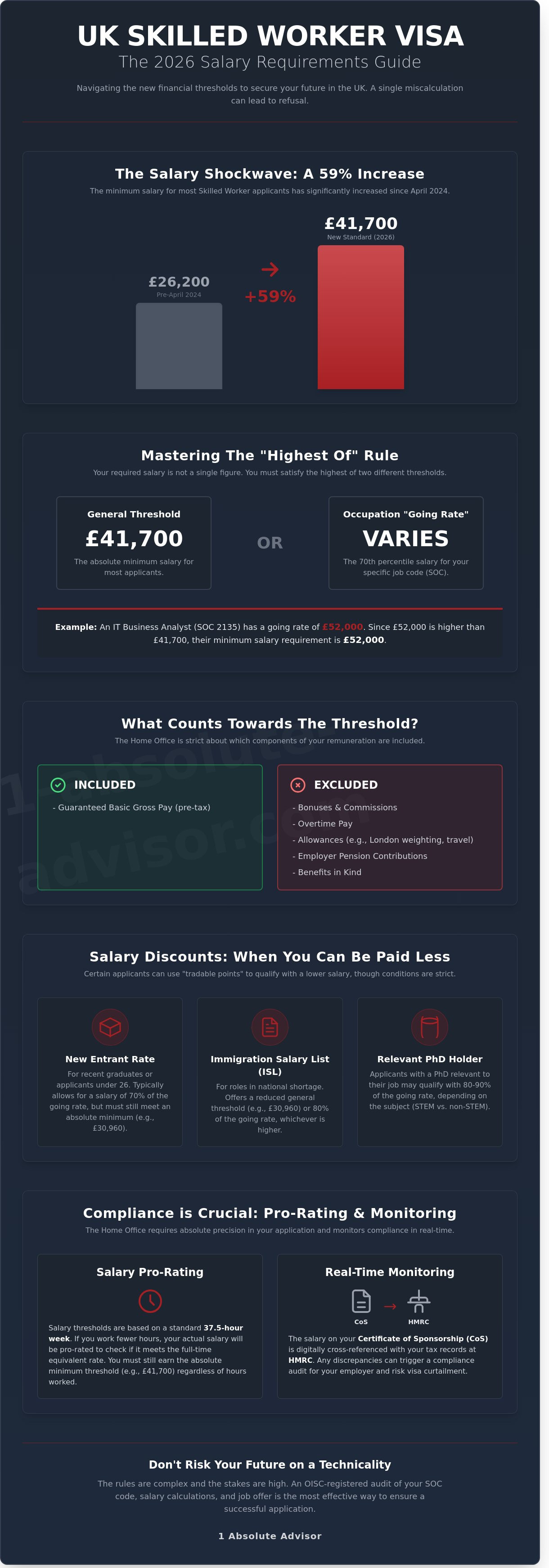 UK Work Visa Salary Requirement 2026: The Complete Guide to Thresholds - Infographic