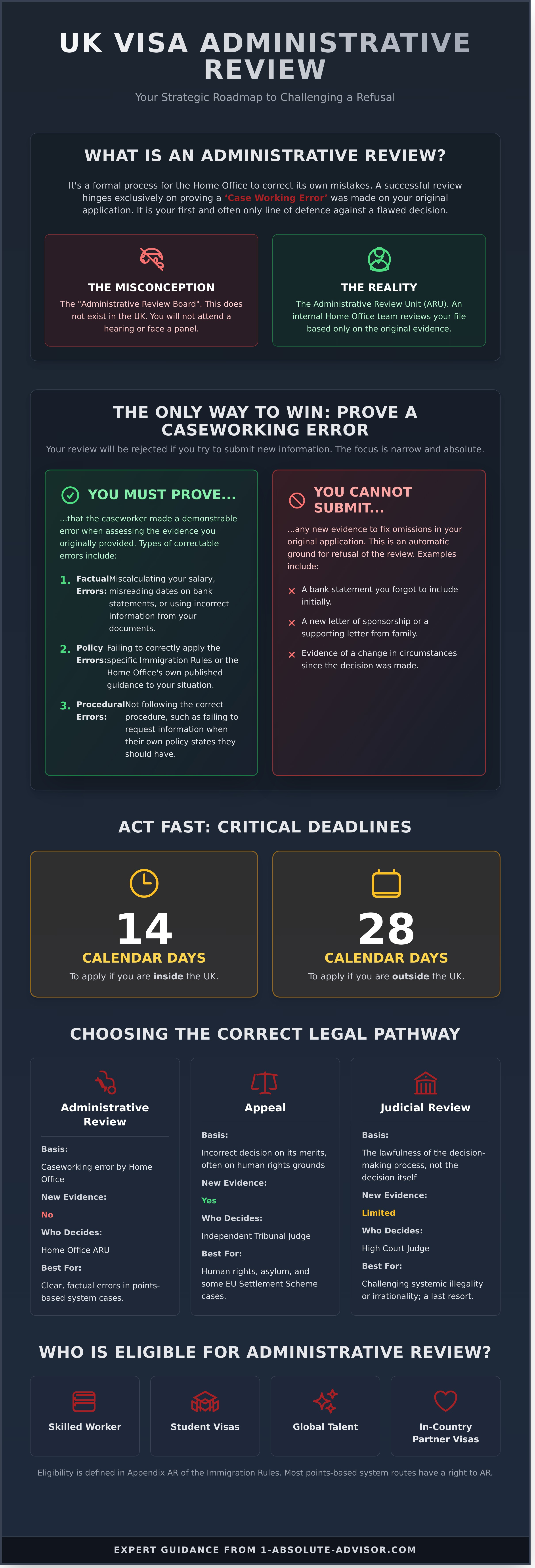 Understanding the Administrative Review Board: A Guide to Challenging UK Visa Refusals - Infographic