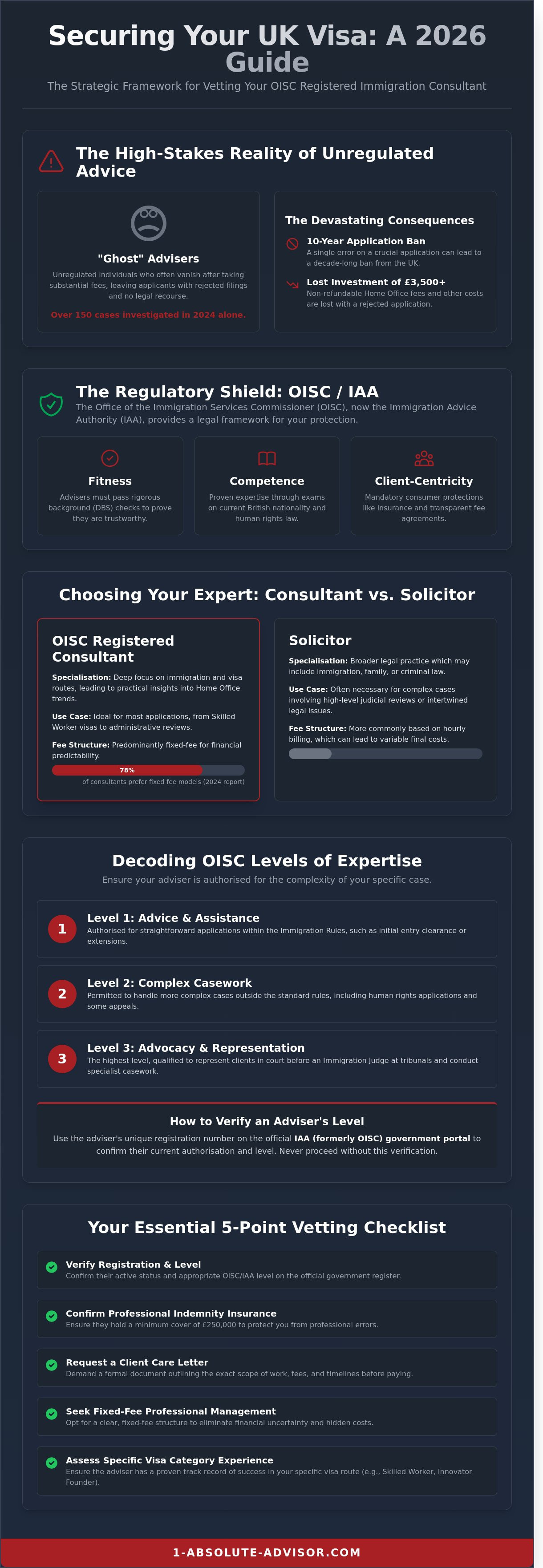 OISC Registered Immigration Consultant: How to Choose the Right Expert in 2026 - Infographic