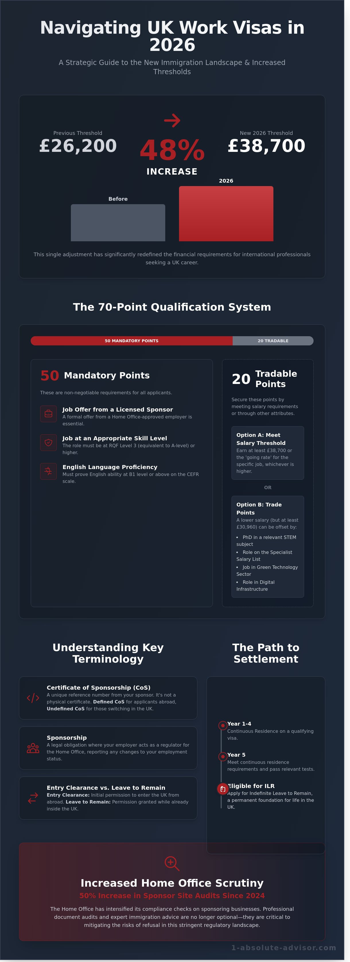UK Work Visa Guide 2026: Navigating Routes, Requirements, and Applications - Infographic