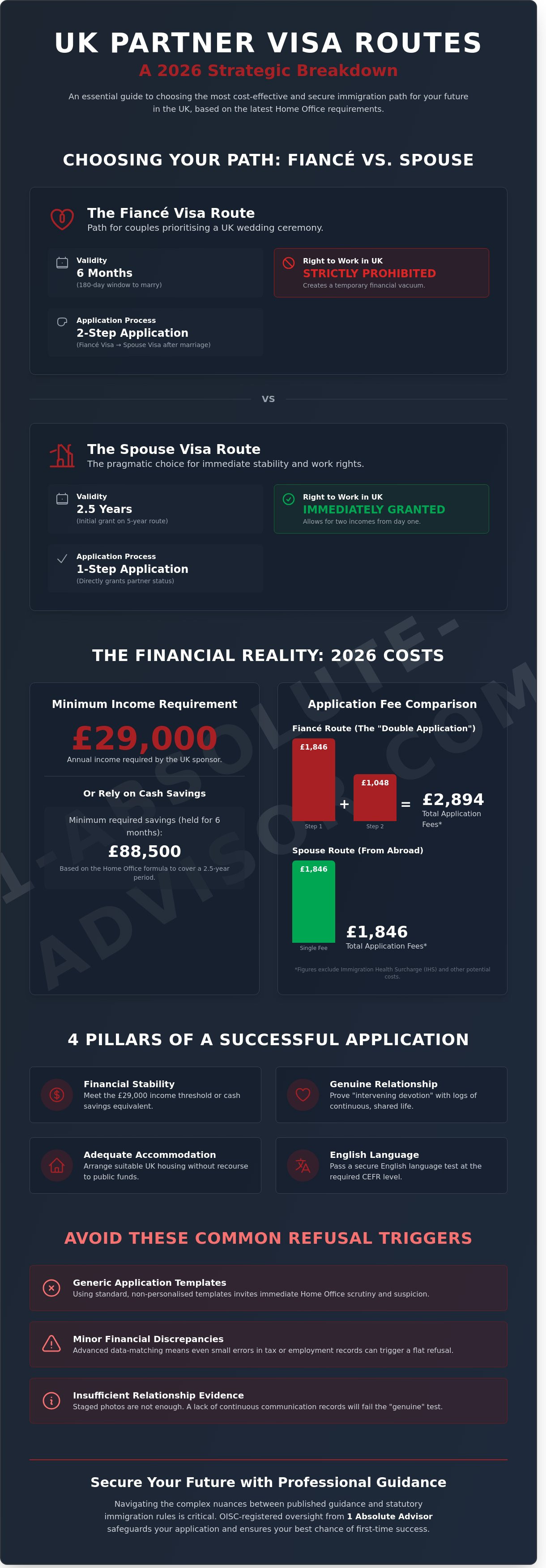 Fiancé Visa United Kingdom: 2026 Comparison and Eligibility Guide