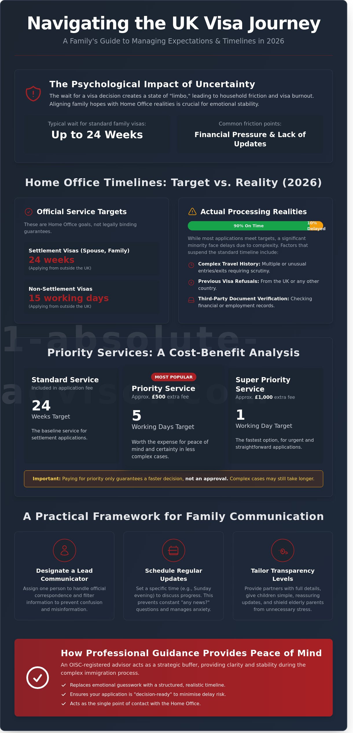 Managing Family Expectations During the UK Visa Process: A Practical Guide