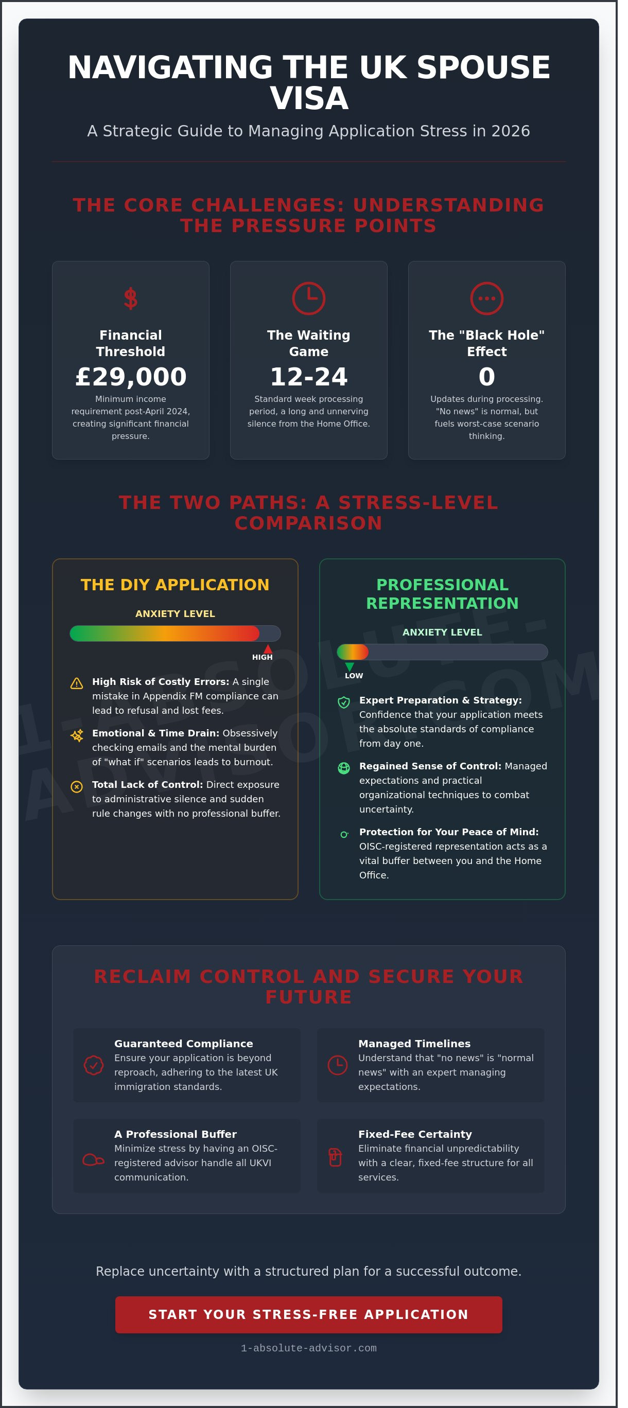 Managing Spouse Visa Application Stress and Anxiety: A 2026 Strategy Guide