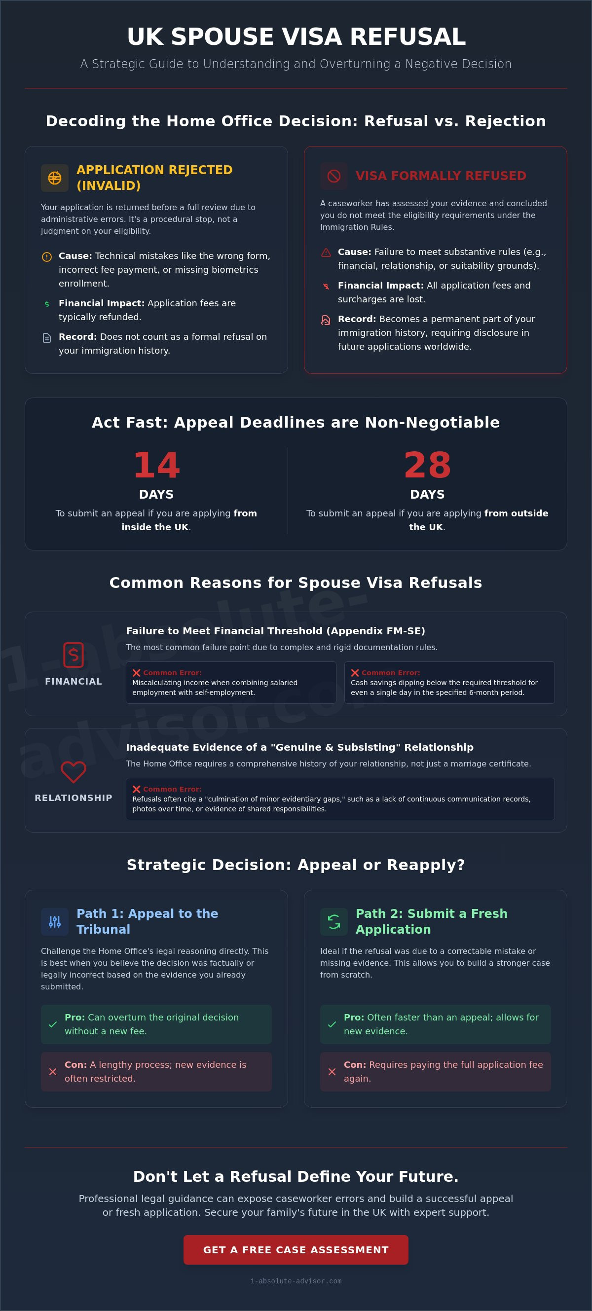 What Happens If Your UK Spouse Visa Is Refused? (2026 Strategic Guide)