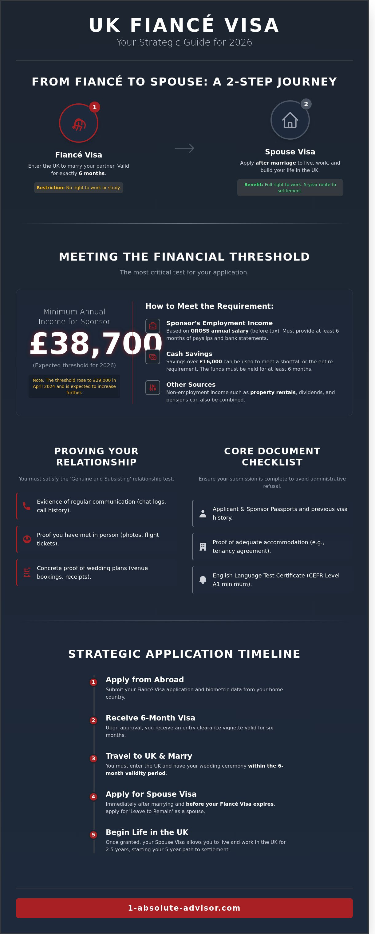 Fiancé Visa UK Requirements 2026: The Definitive Guide to a Successful Application