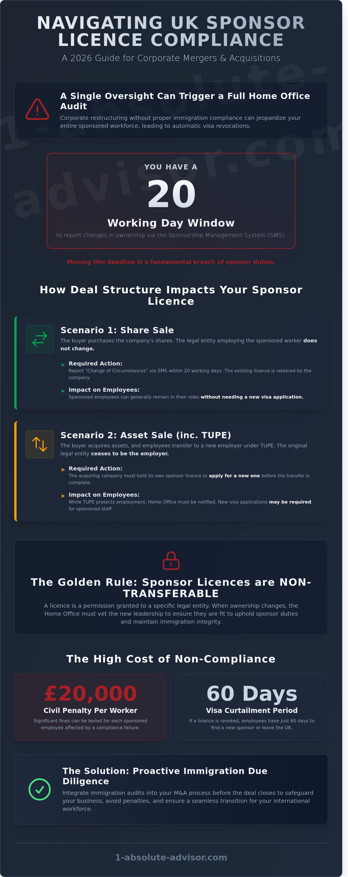 Impact of Sponsor Company Acquisition on Skilled Worker Visas: 2026 Compliance Guide