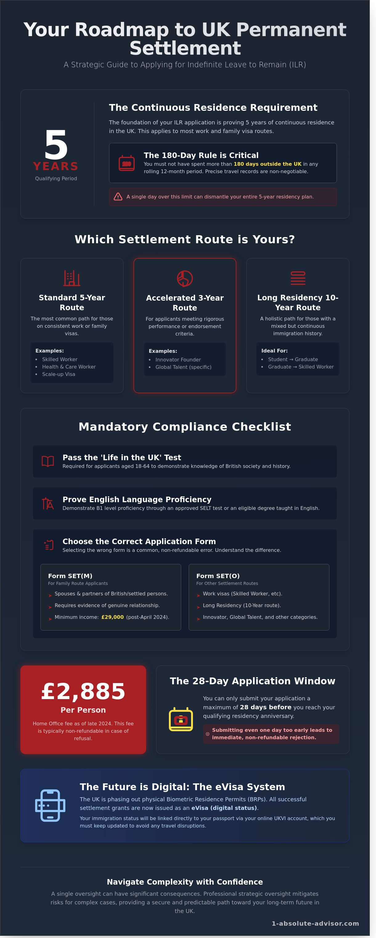How to Apply for an Indefinite Visa in the UK: A Step-by-Step 2026 Guide