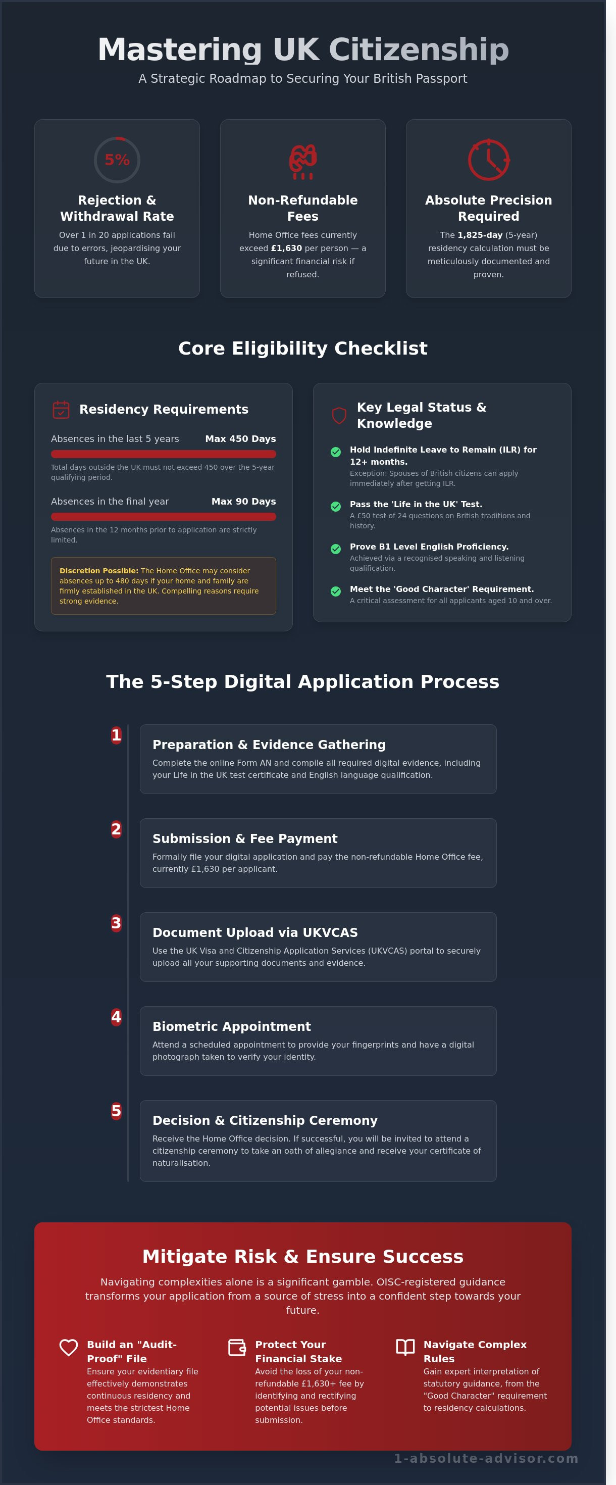 How to Apply for Citizenship in the UK: A Step-by-Step Guide for 2026