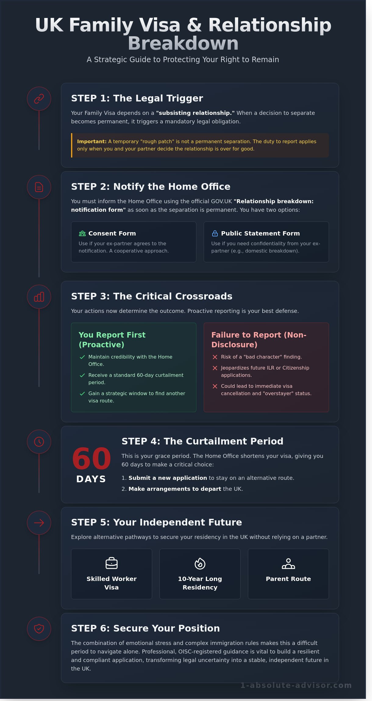 How to Cope with Visa-Related Separation: A Comprehensive UK Guide for 2026