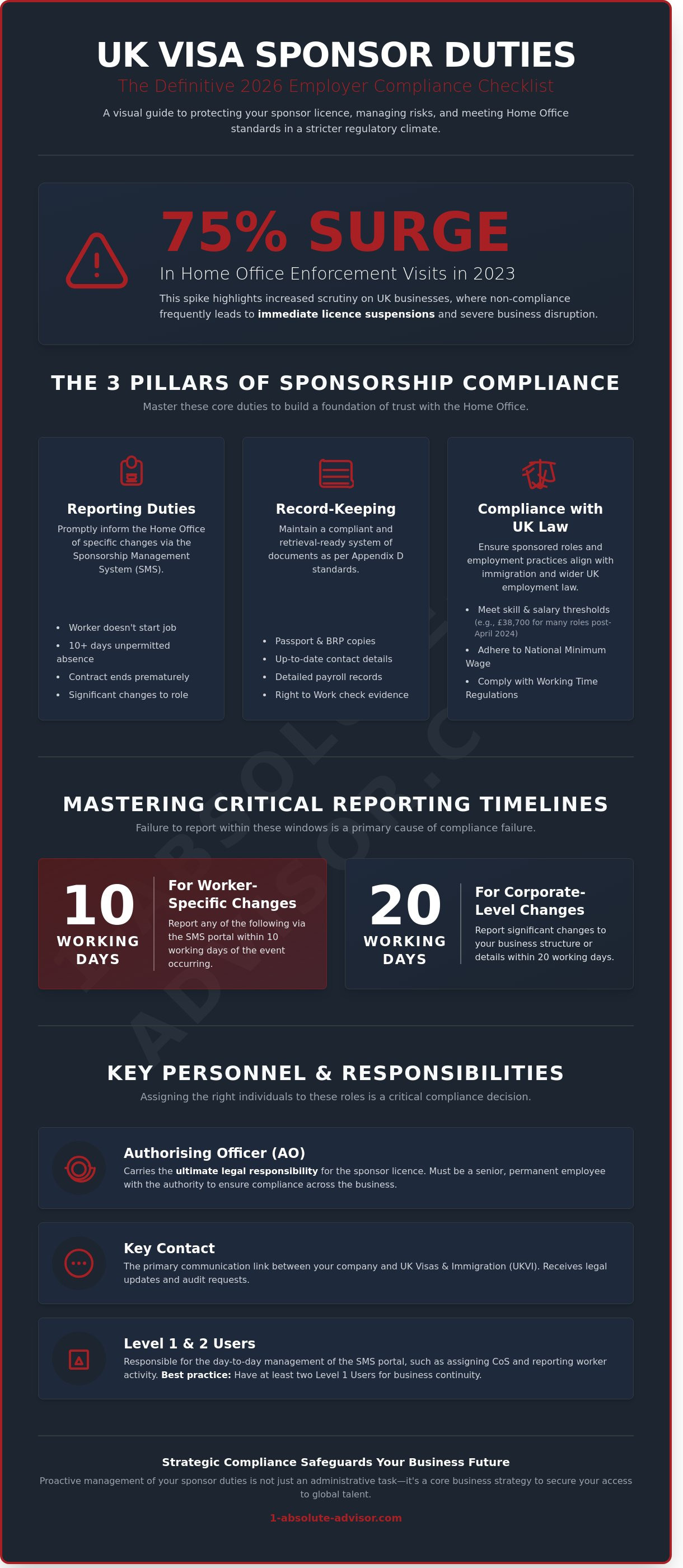 UK Visa Sponsor Duties for Employers: The 2026 Compliance Checklist