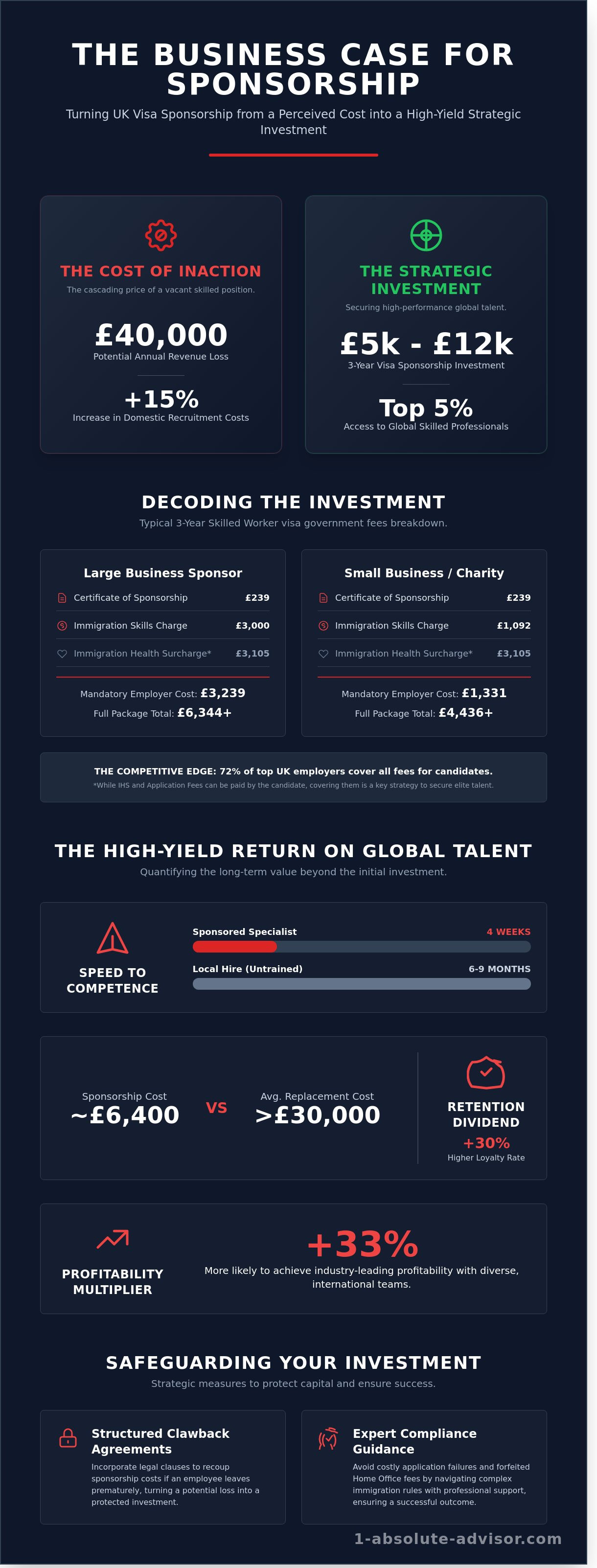 Justifying Visa Sponsorship Costs to Management: A Strategic Business Case Guide for 2026