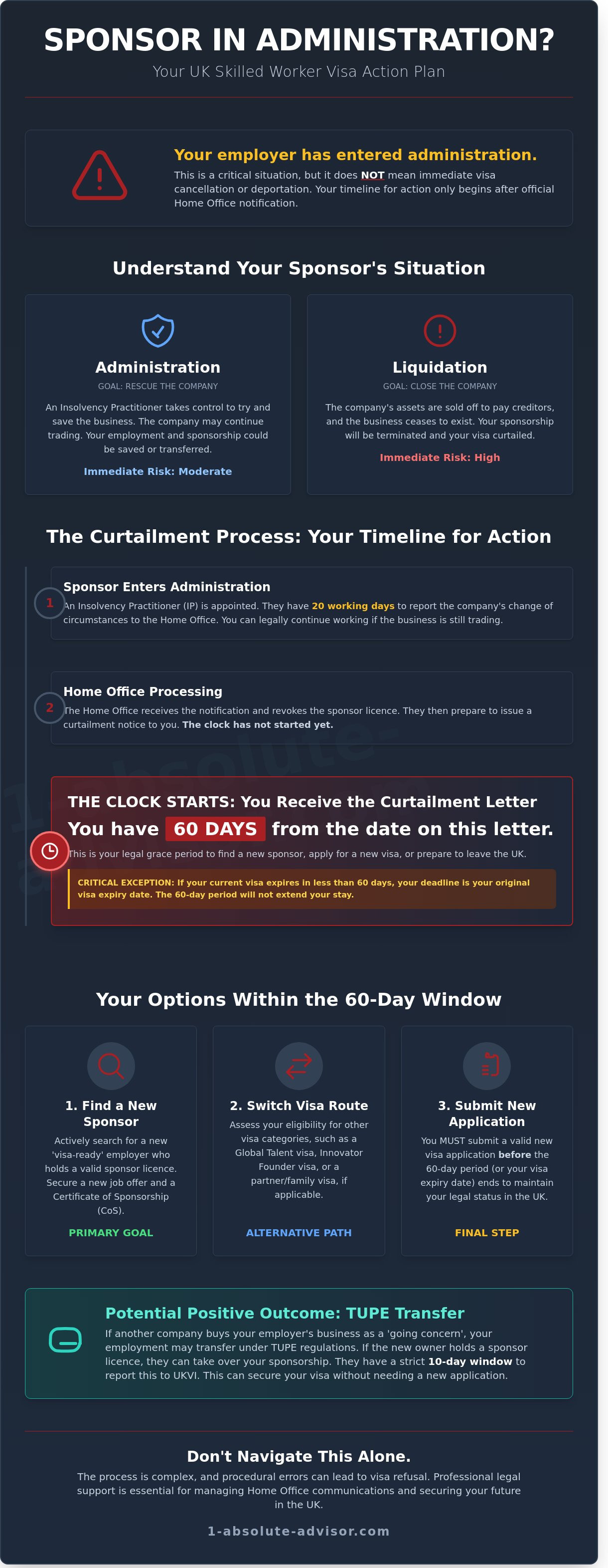 What Happens to Your UK Visa if Your Sponsor Goes into Administration? (2026 Guide)