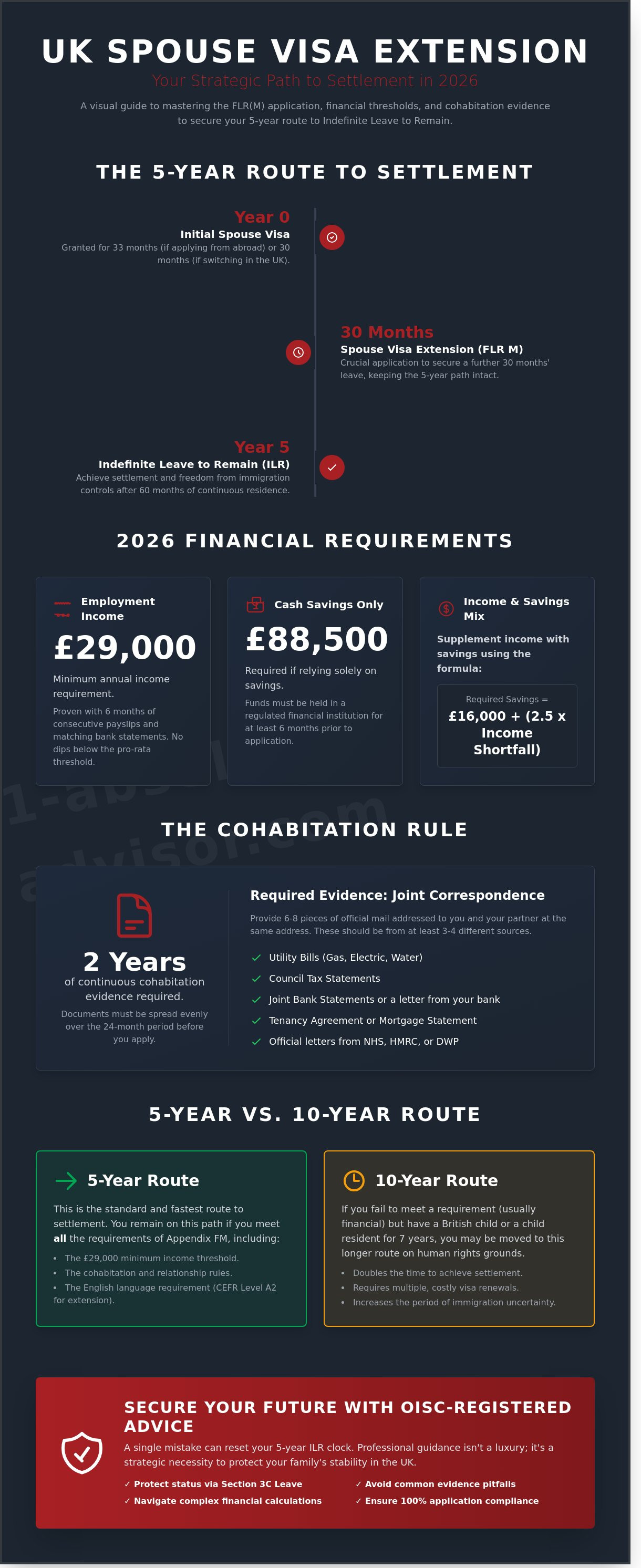 Spouse Visa Extension UK: The Complete 2026 Guide to a Successful Renewal