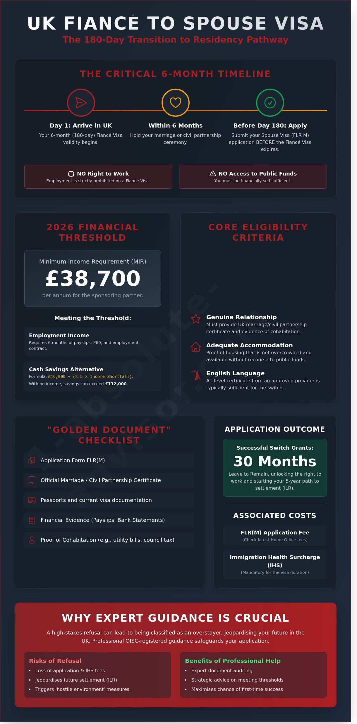 Switching from Fiancé to Spouse Visa UK: The 2026 Transition Guide