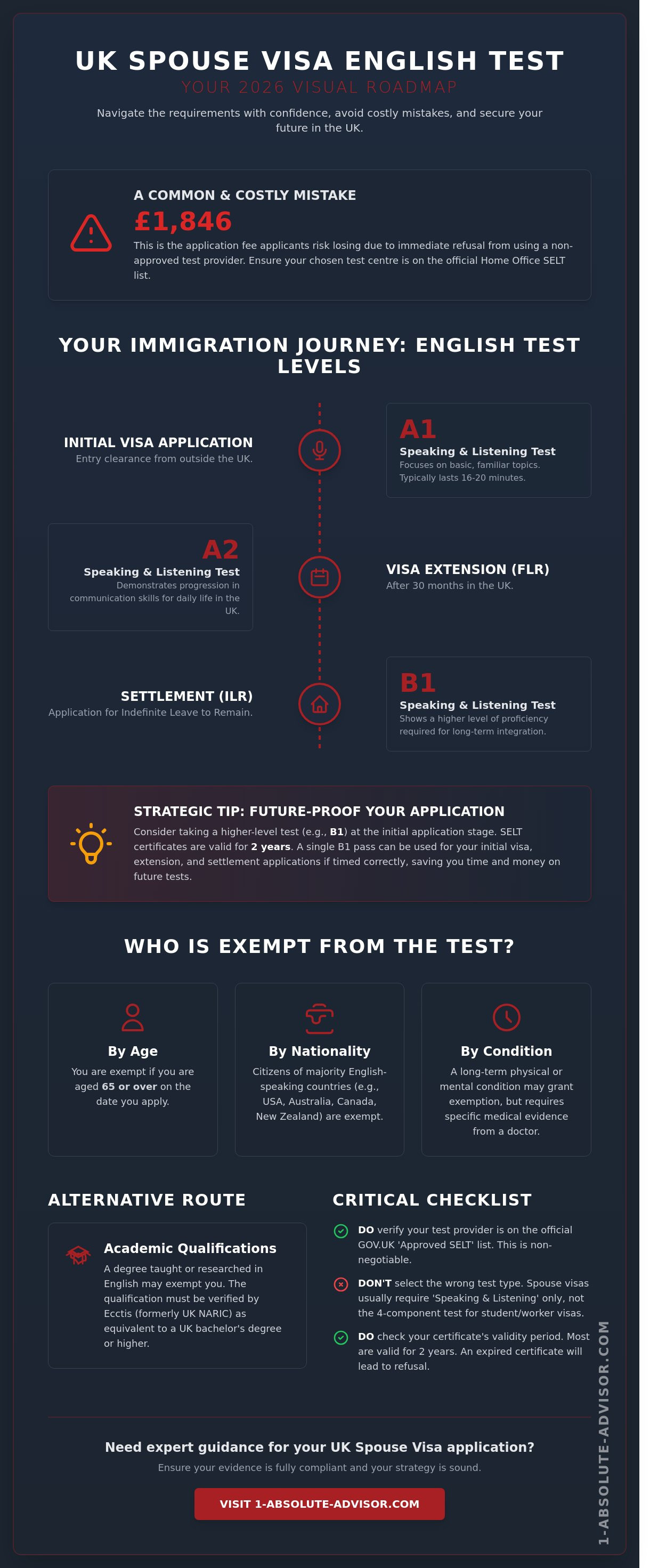 UK Spouse Visa English Language Test: The Complete 2026 Guide