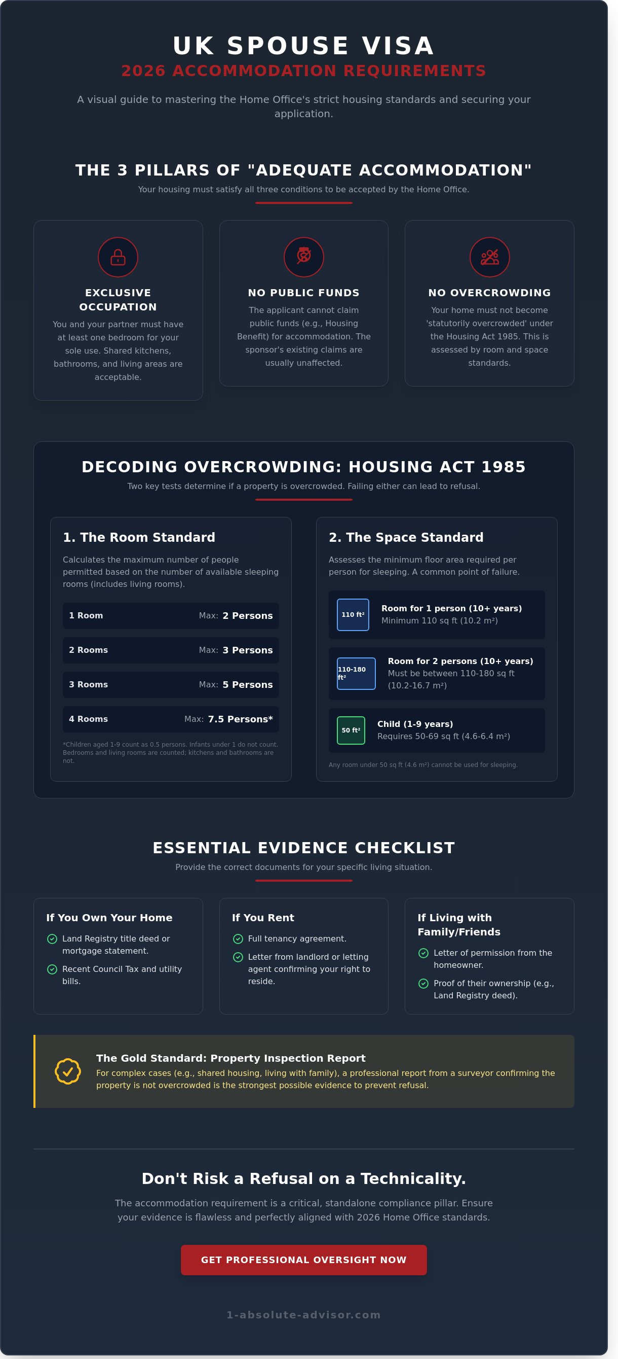 Accommodation Requirements for UK Spouse Visa: The Complete 2026 Guide