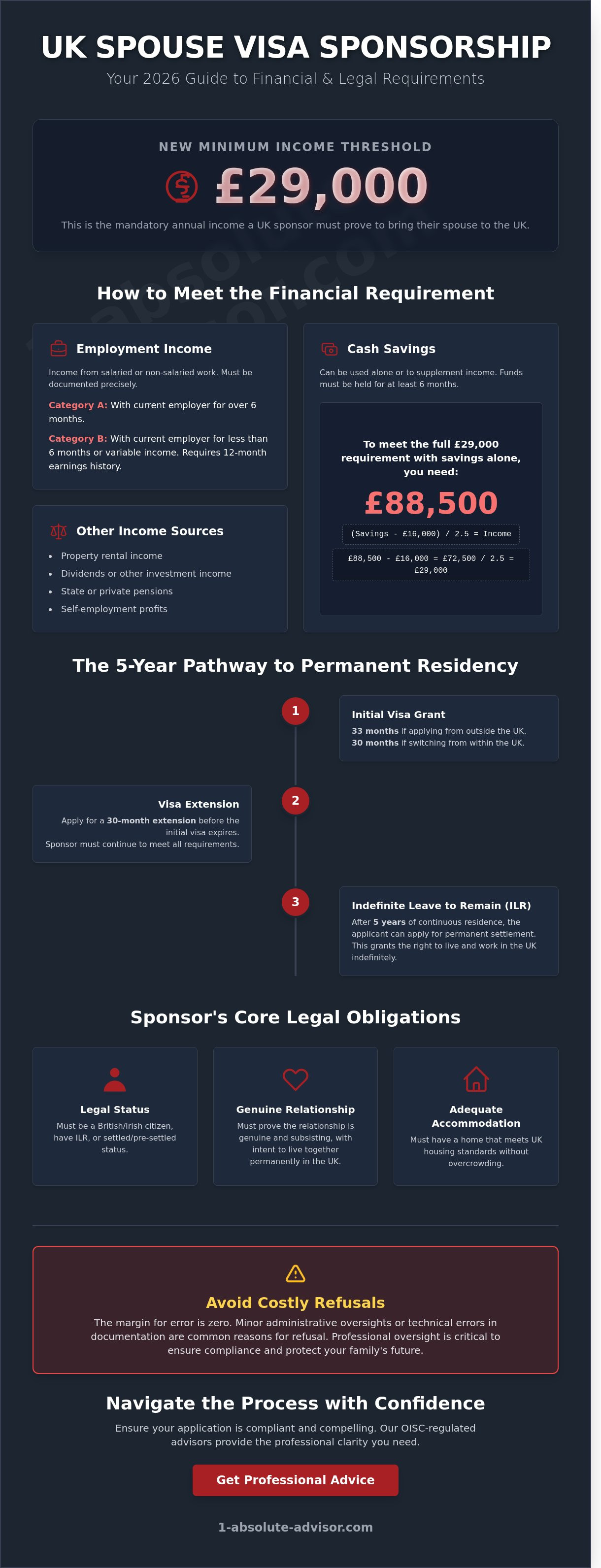 Sponsoring a Spouse to the UK: The Comprehensive 2026 Guide