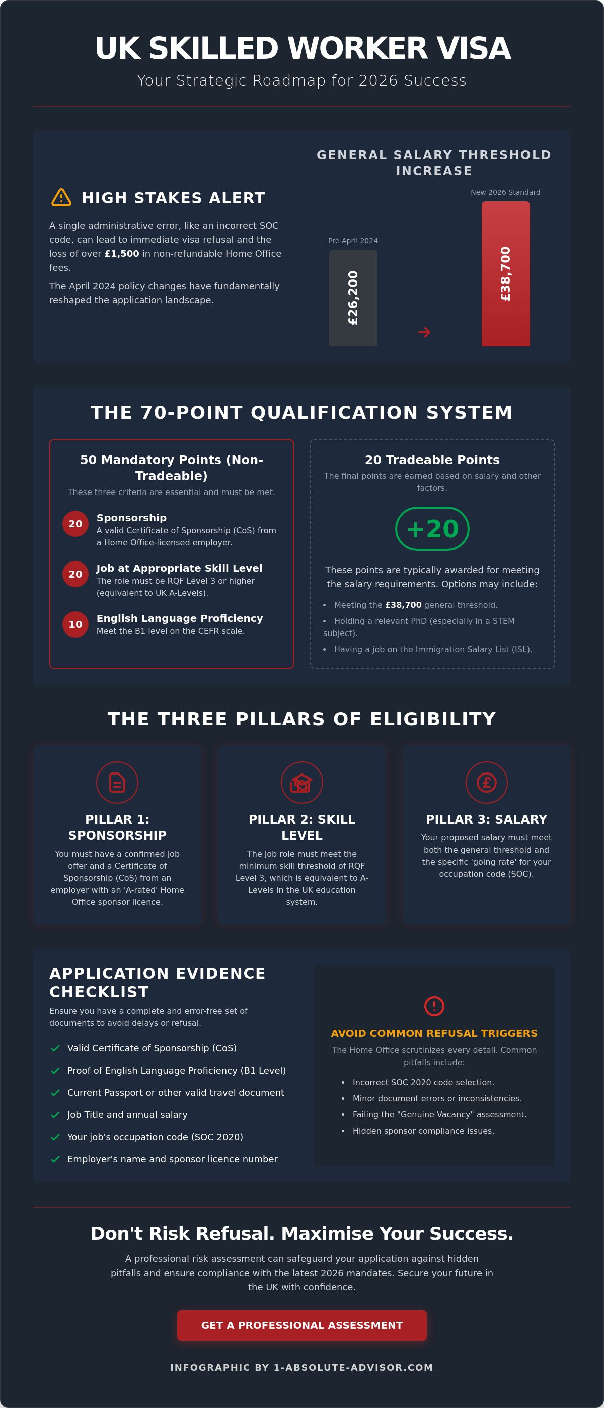 Skilled Worker Visa UK Requirements: The Definitive 2026 Guide