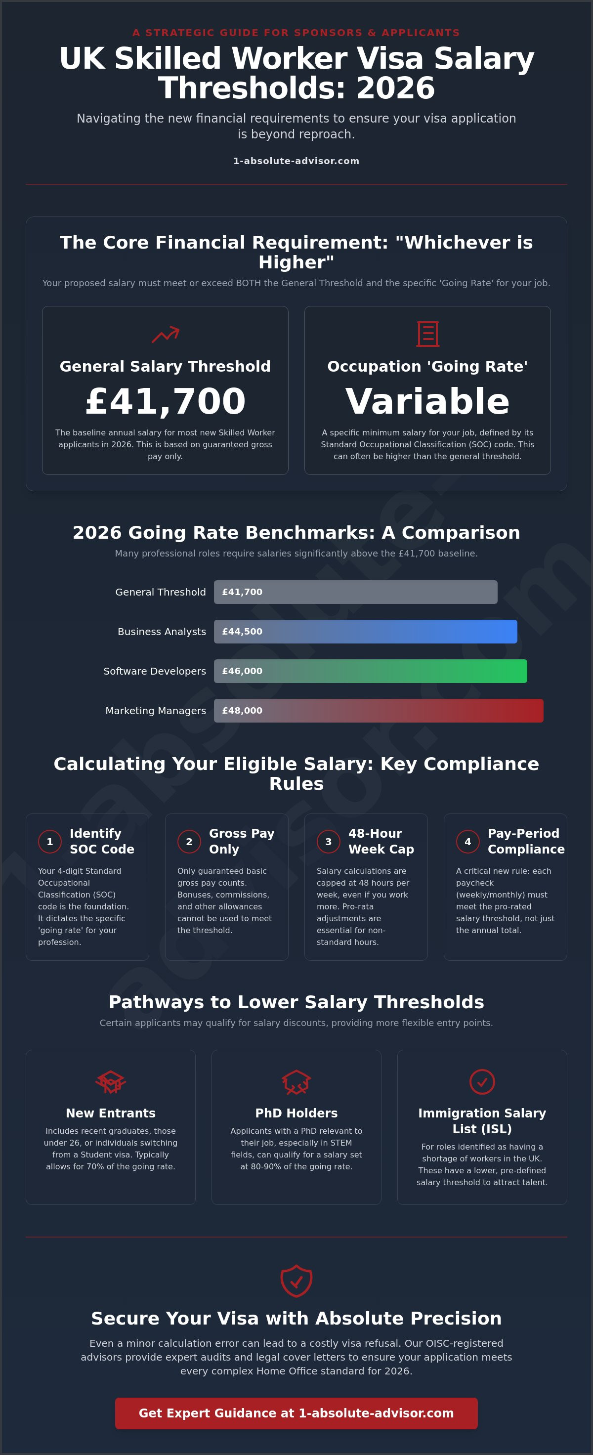 UK Skilled Worker Visa Salary Threshold 2026: The Complete Financial Guide