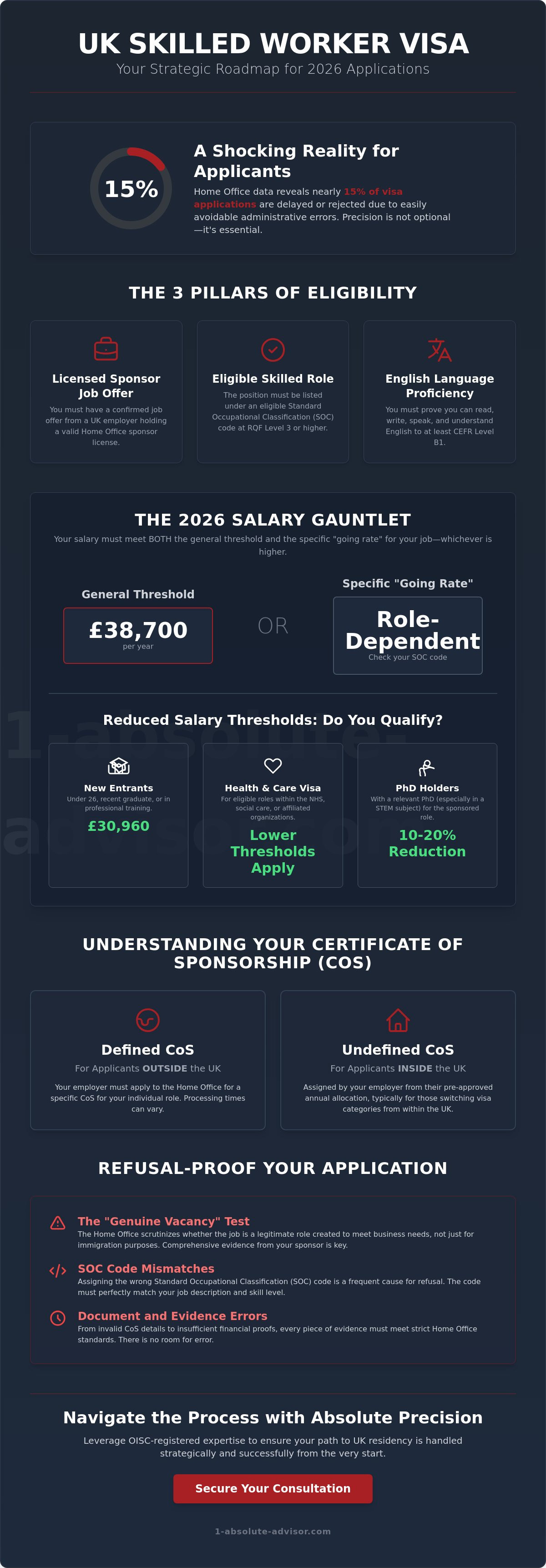 How to Get a Skilled Worker Visa for the UK: The 2026 Strategic Guide