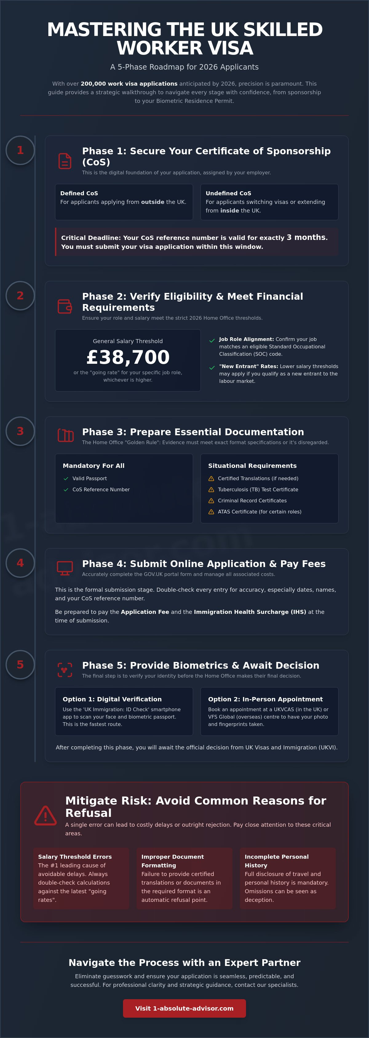 Skilled Worker Visa Application Process: A Step-by-Step 2026 Guide