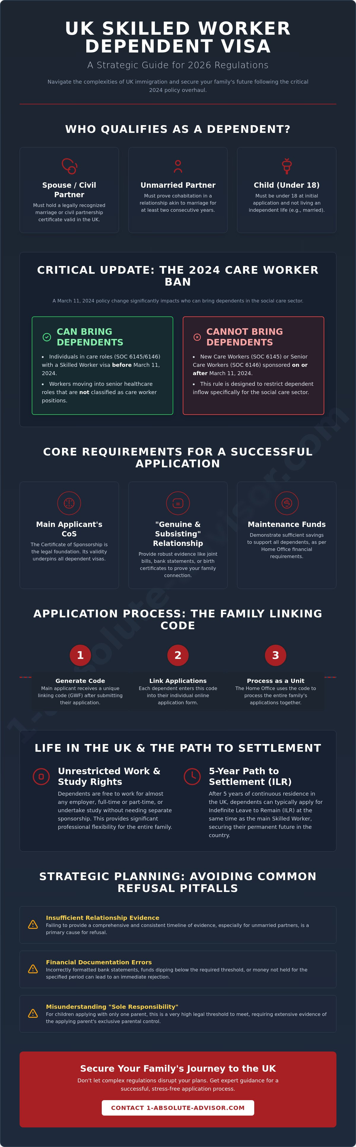 Skilled Worker Dependent Visa UK: The 2026 Guide to Family Relocation
