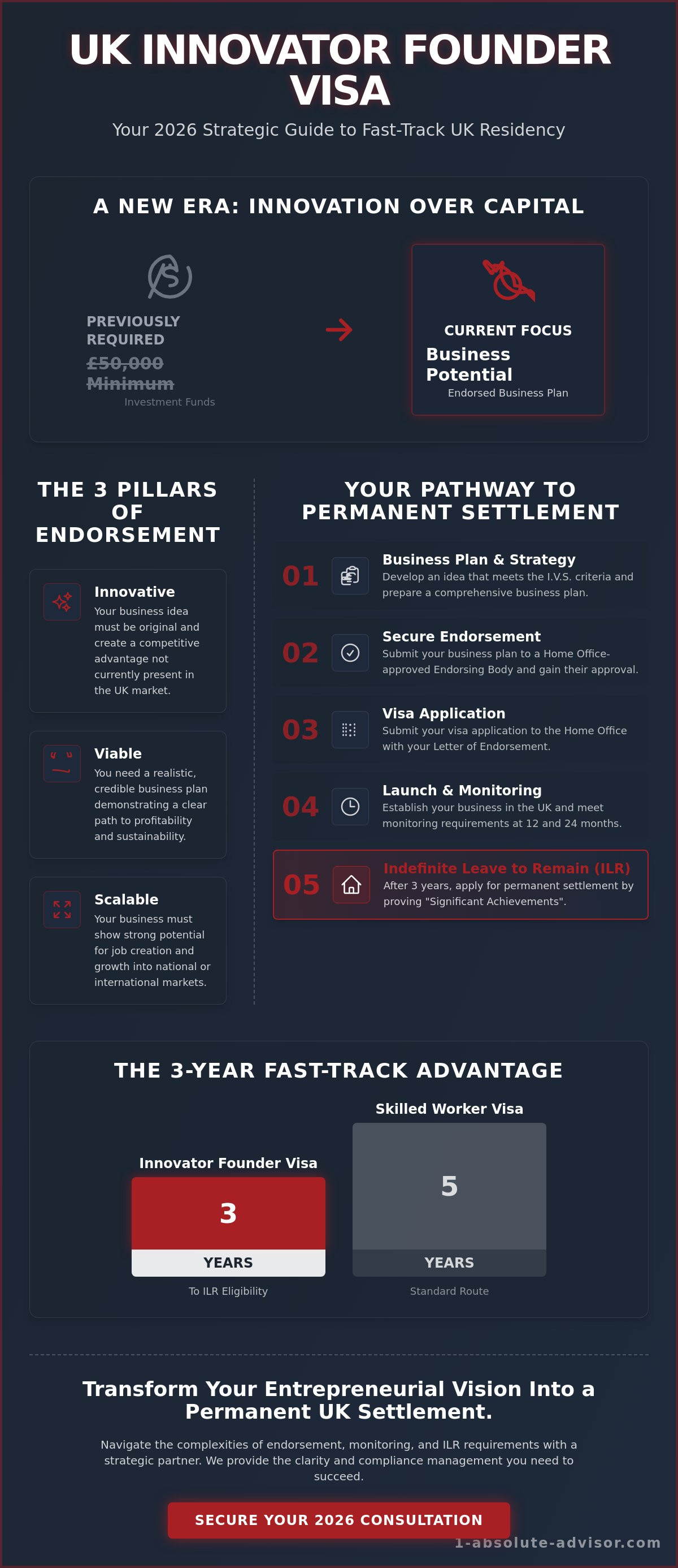 Innovator Founder Visa UK Guide 2026: The Complete Entrepreneur’s Roadmap