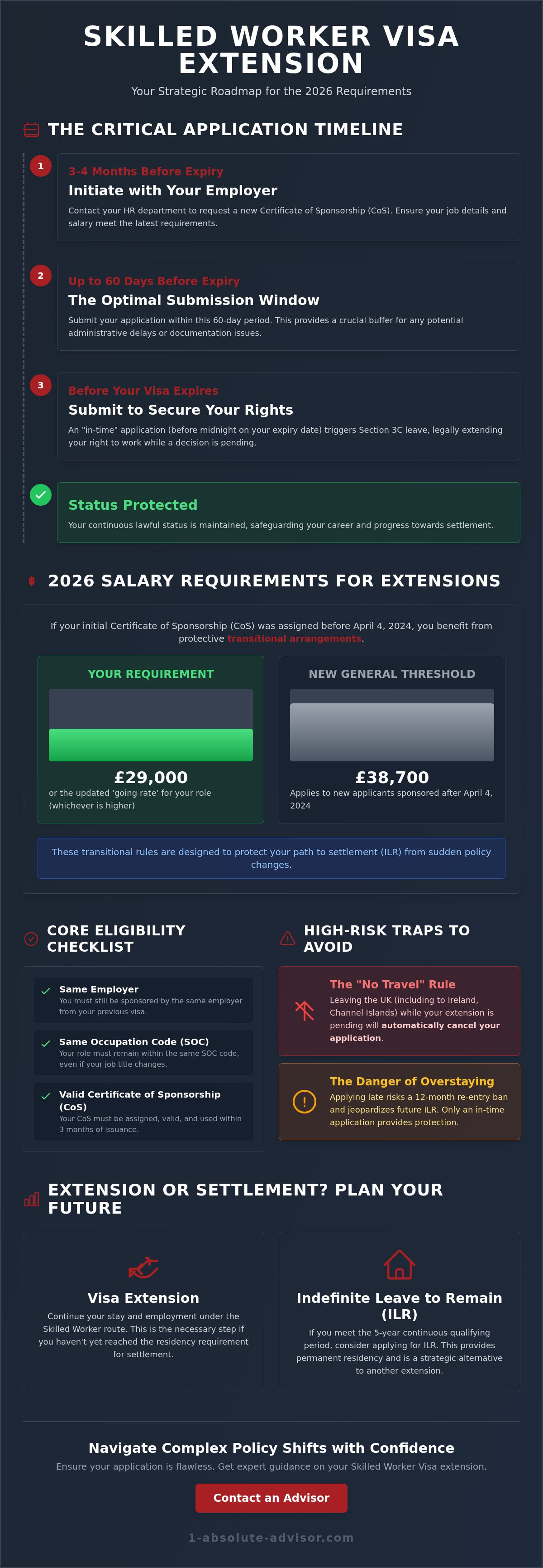 Skilled Worker Visa Extension: The Complete 2026 Guide to UK Renewals