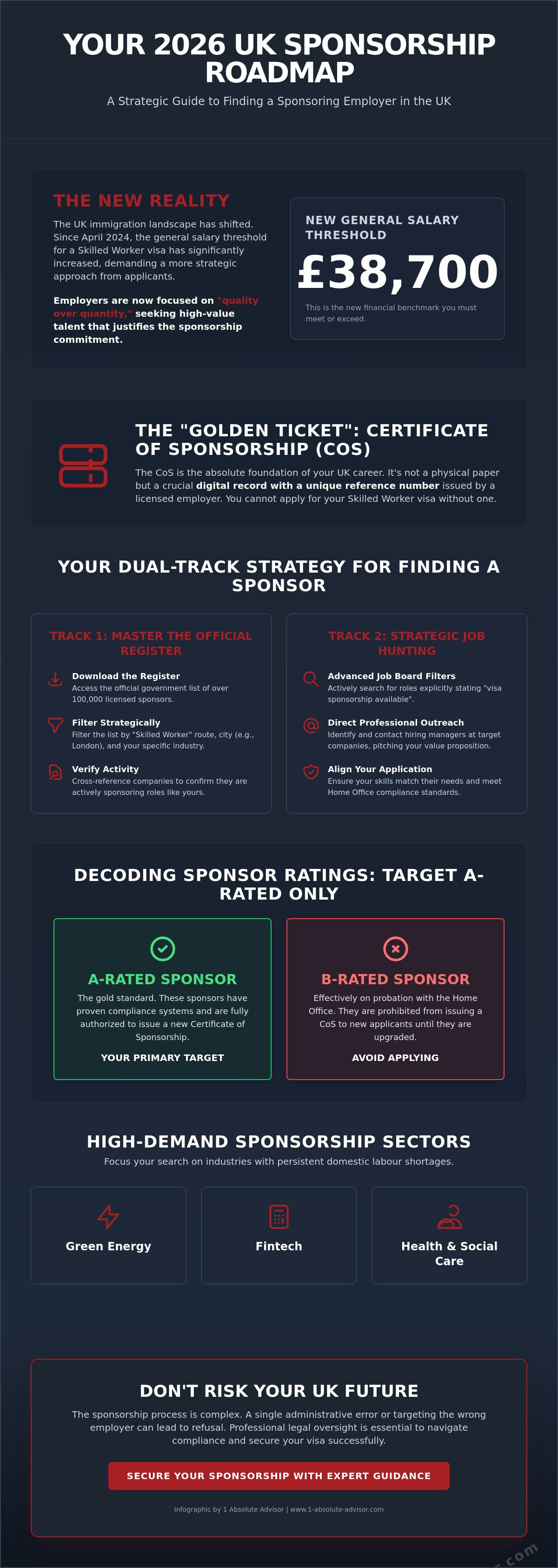 Finding a Sponsoring Employer in the UK: The 2026 Strategic Guide