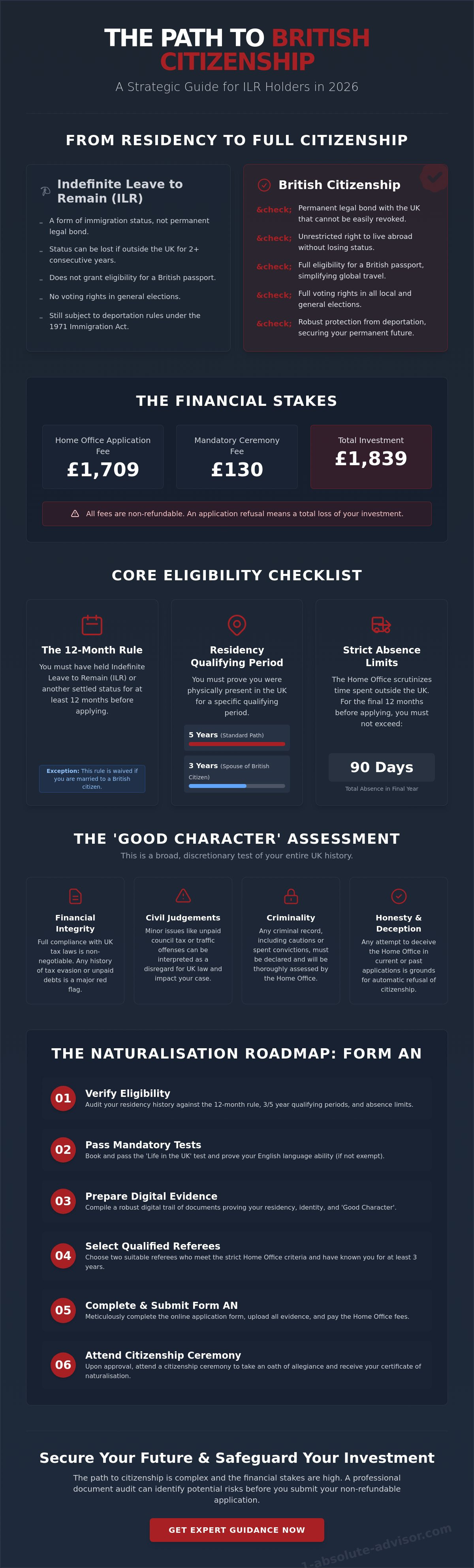 Applying for British Citizenship After ILR: The Complete 2026 Guide