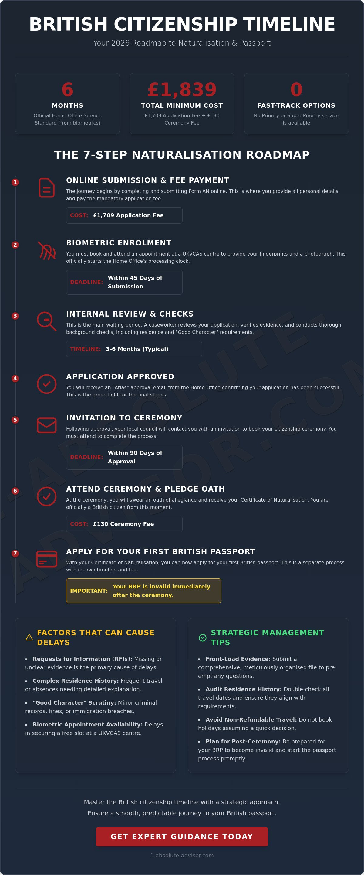 British Citizenship Application Timeline 2026: A Strategic Roadmap