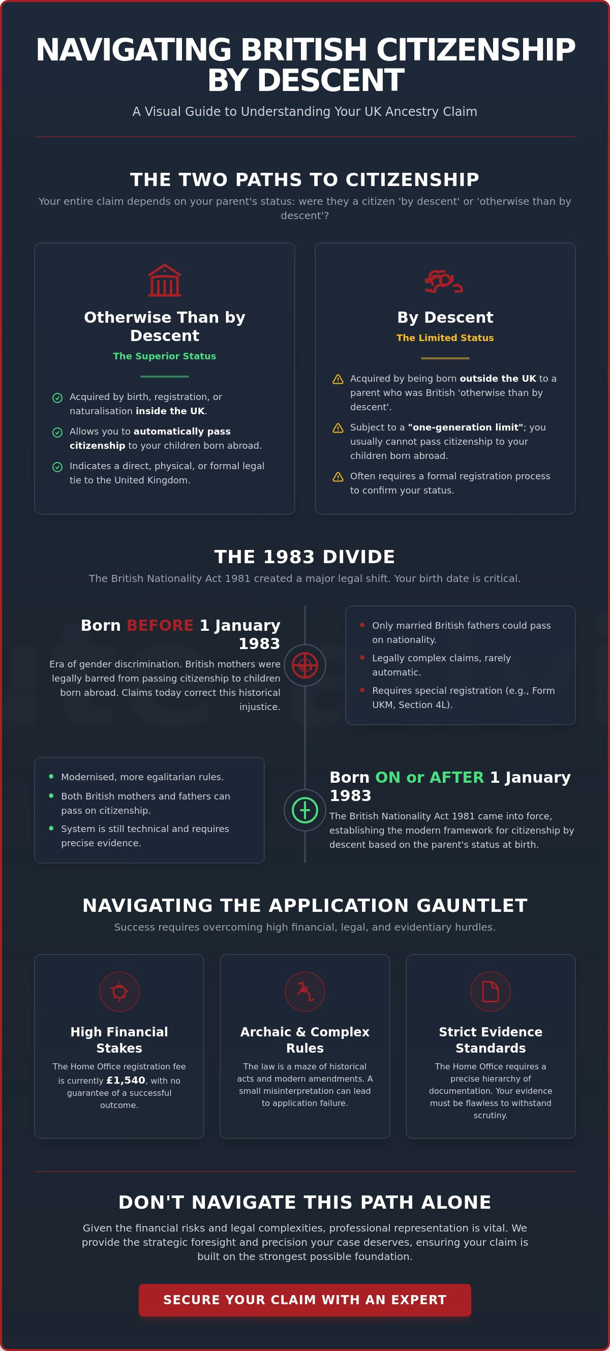 British Citizenship by Descent: A Comprehensive Guide to Eligibility and Claims in 2026