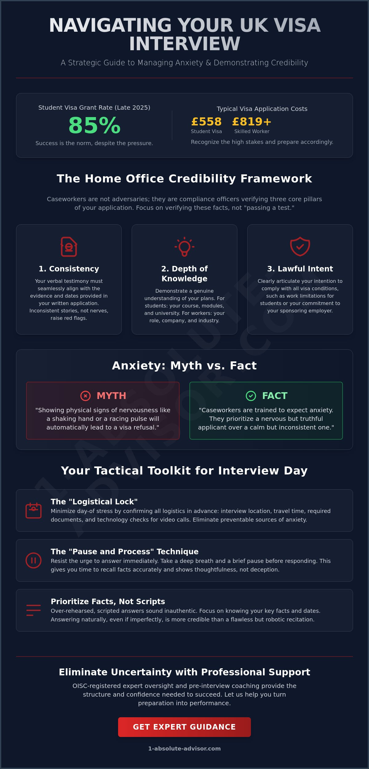 Dealing with Anxiety About Visa Interviews: A Professional Guide to Calm and Confidence