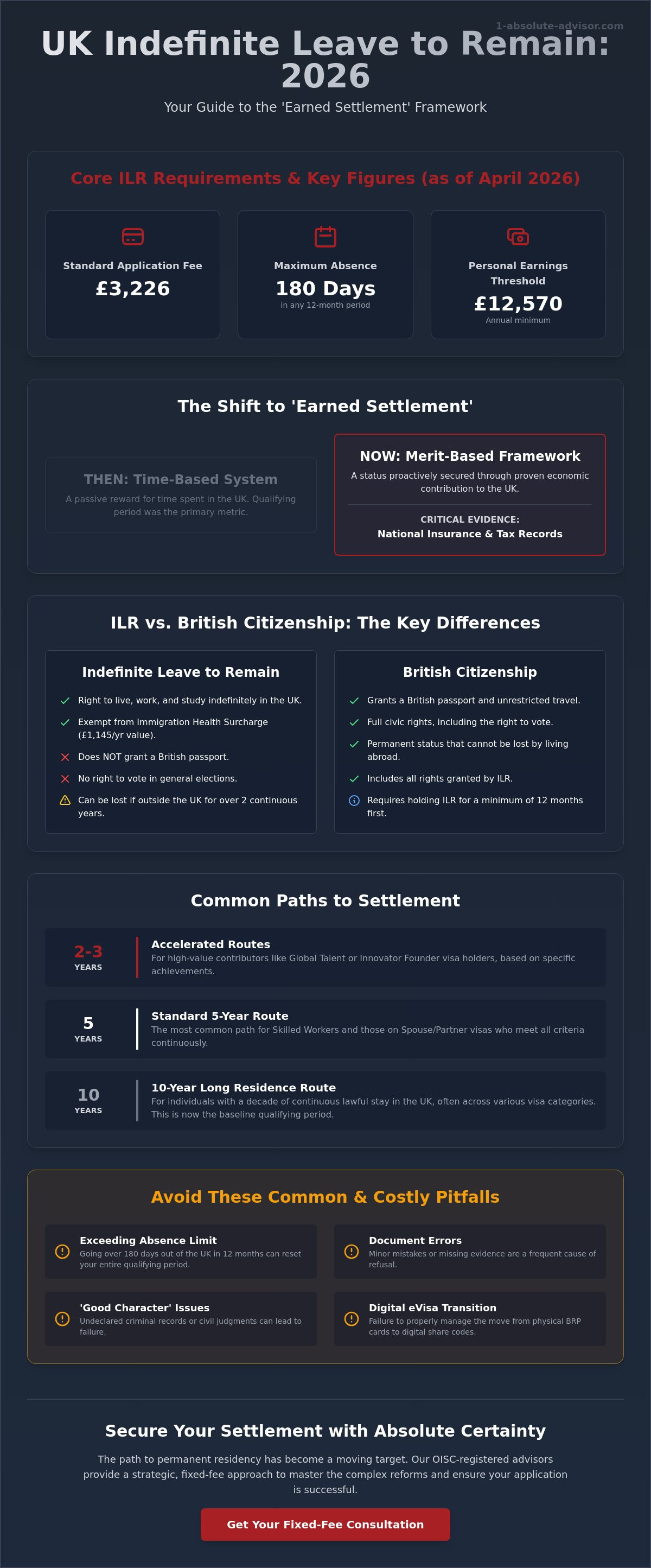 ILR Requirements 2026: The Complete Guide to UK Settlement