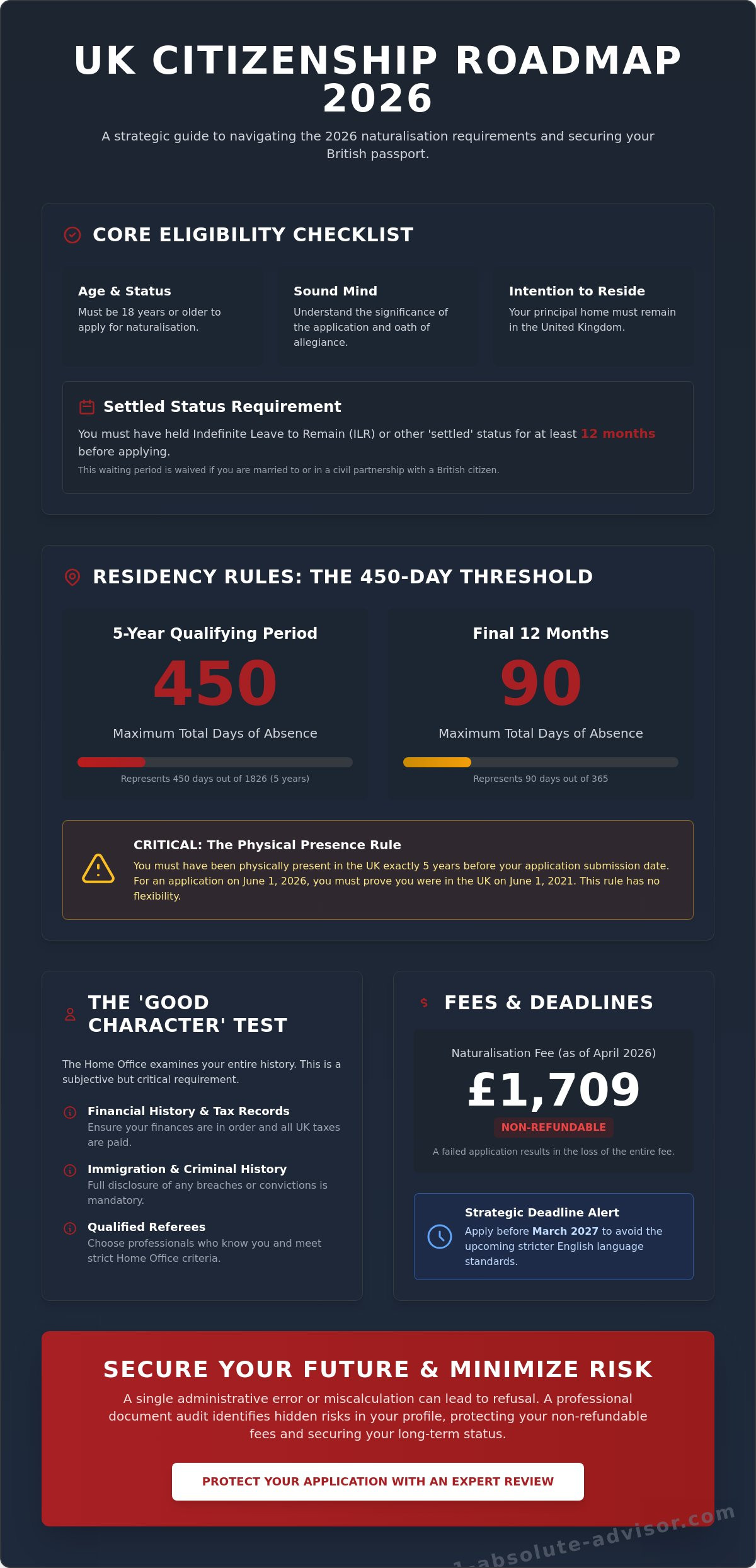 Requirements for UK Citizenship 2026: The Definitive Naturalisation Guide