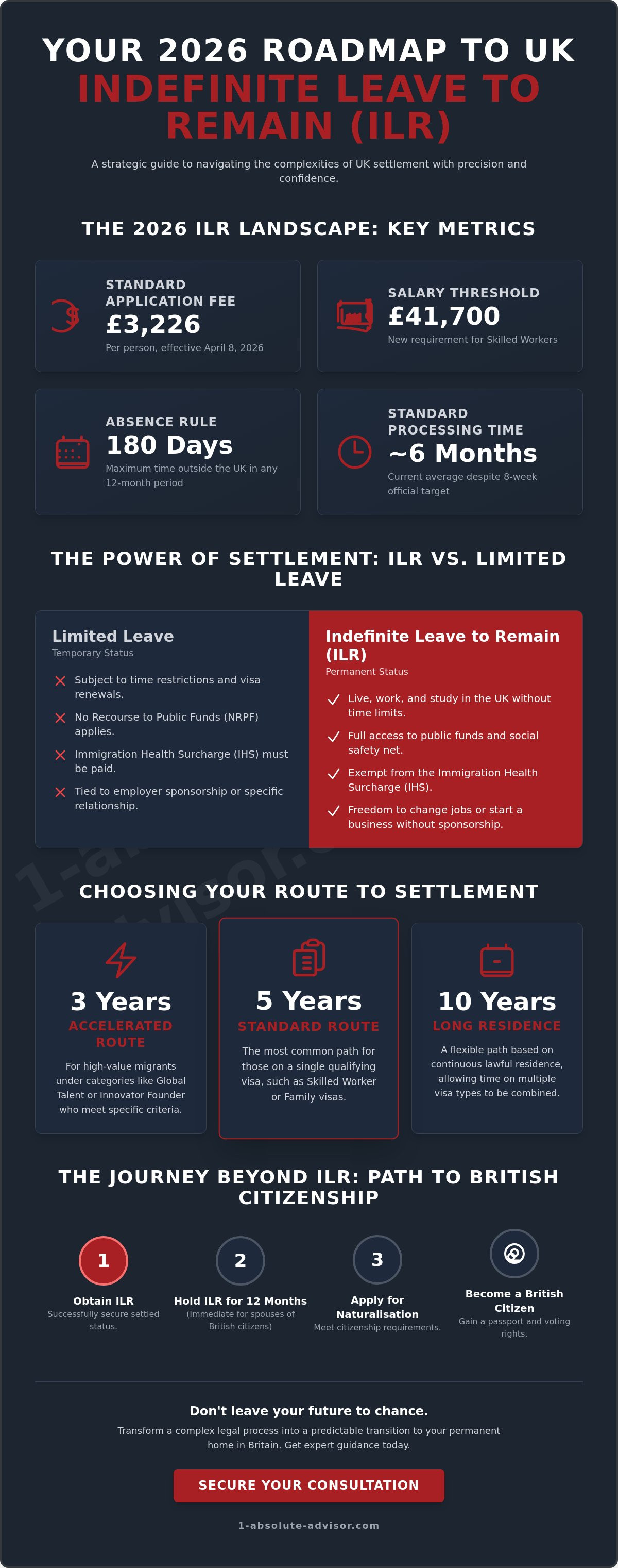 Indefinite Leave to Remain UK: The 2026 Guide to Permanent Settlement