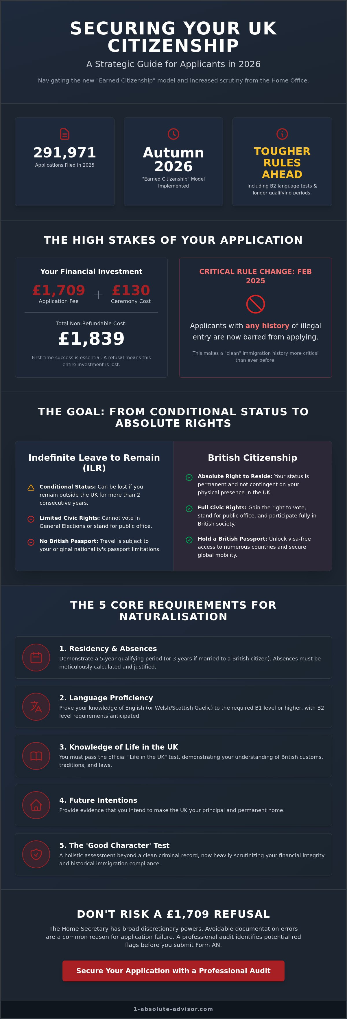 How to Apply for British Citizenship in 2026: A Strategic Guide to Naturalisation