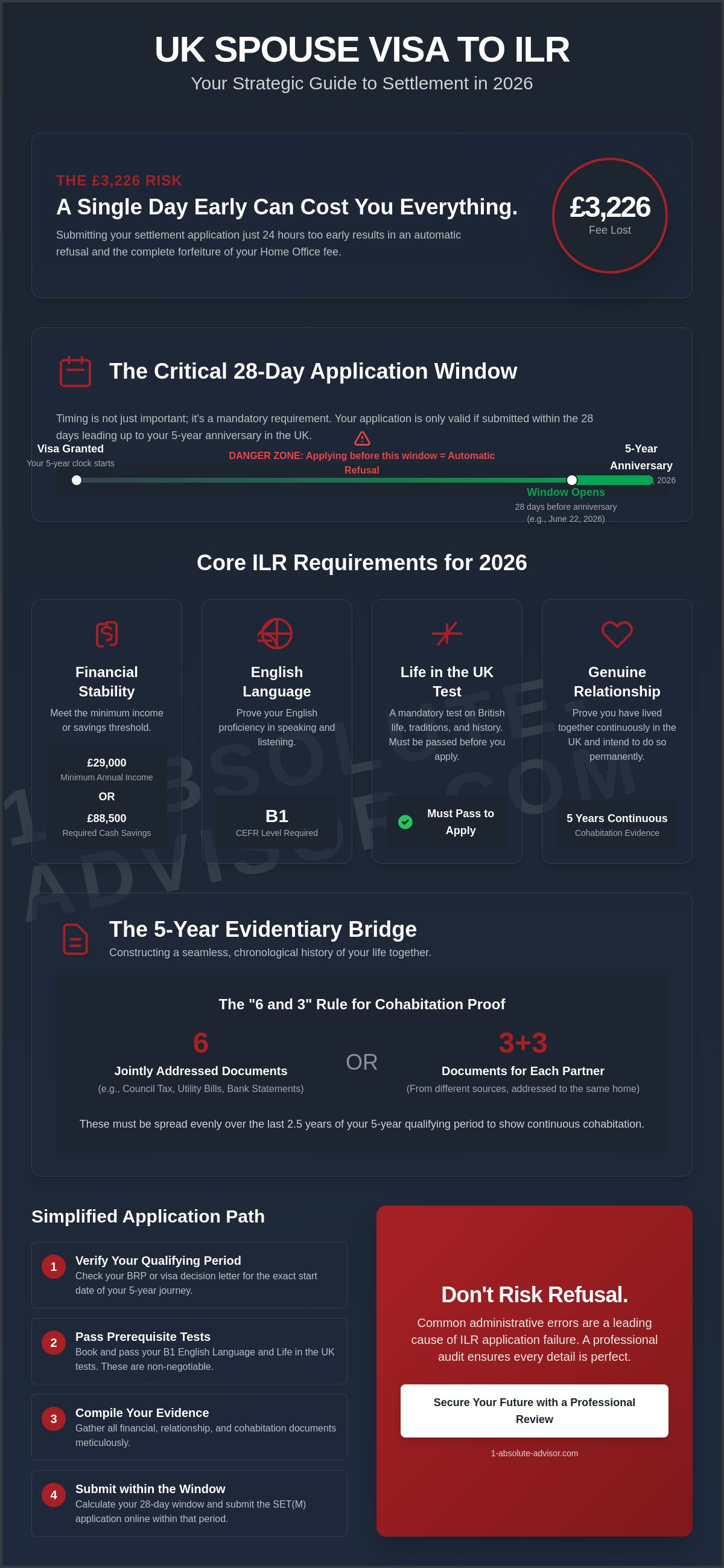 ILR Application Requirements for Spouse Visa UK: The 2026 Success Guide