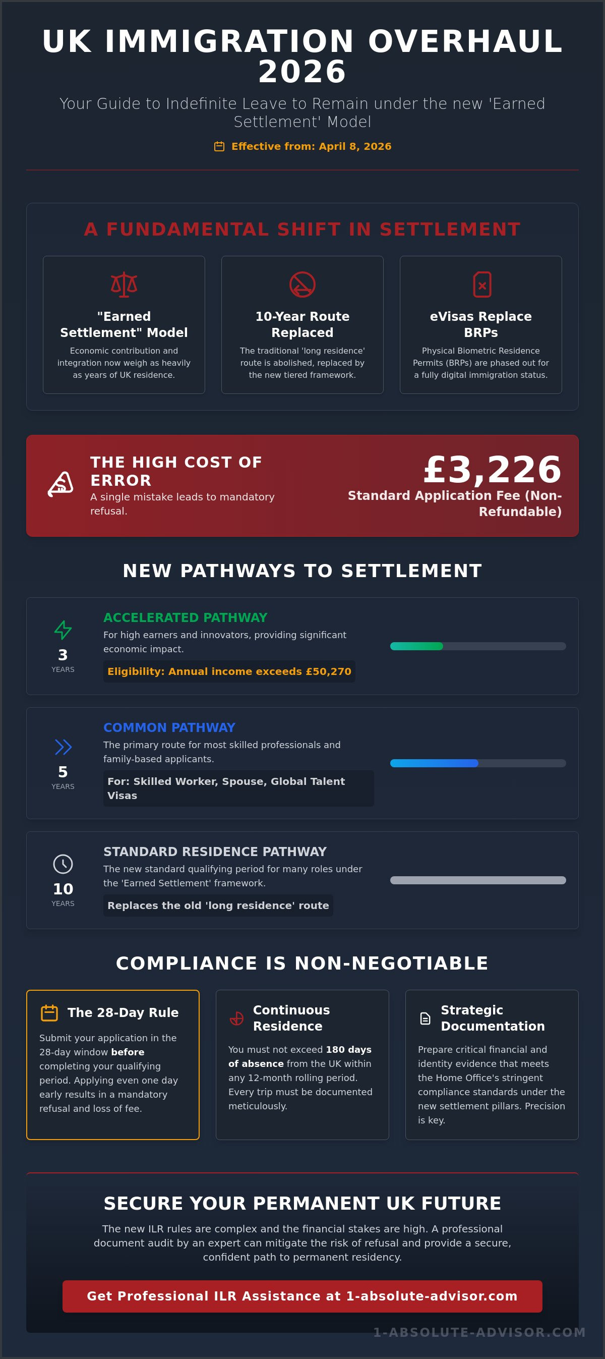 How to Apply for ILR in 2026: A Strategic Step-by-Step Guide to UK Settlement